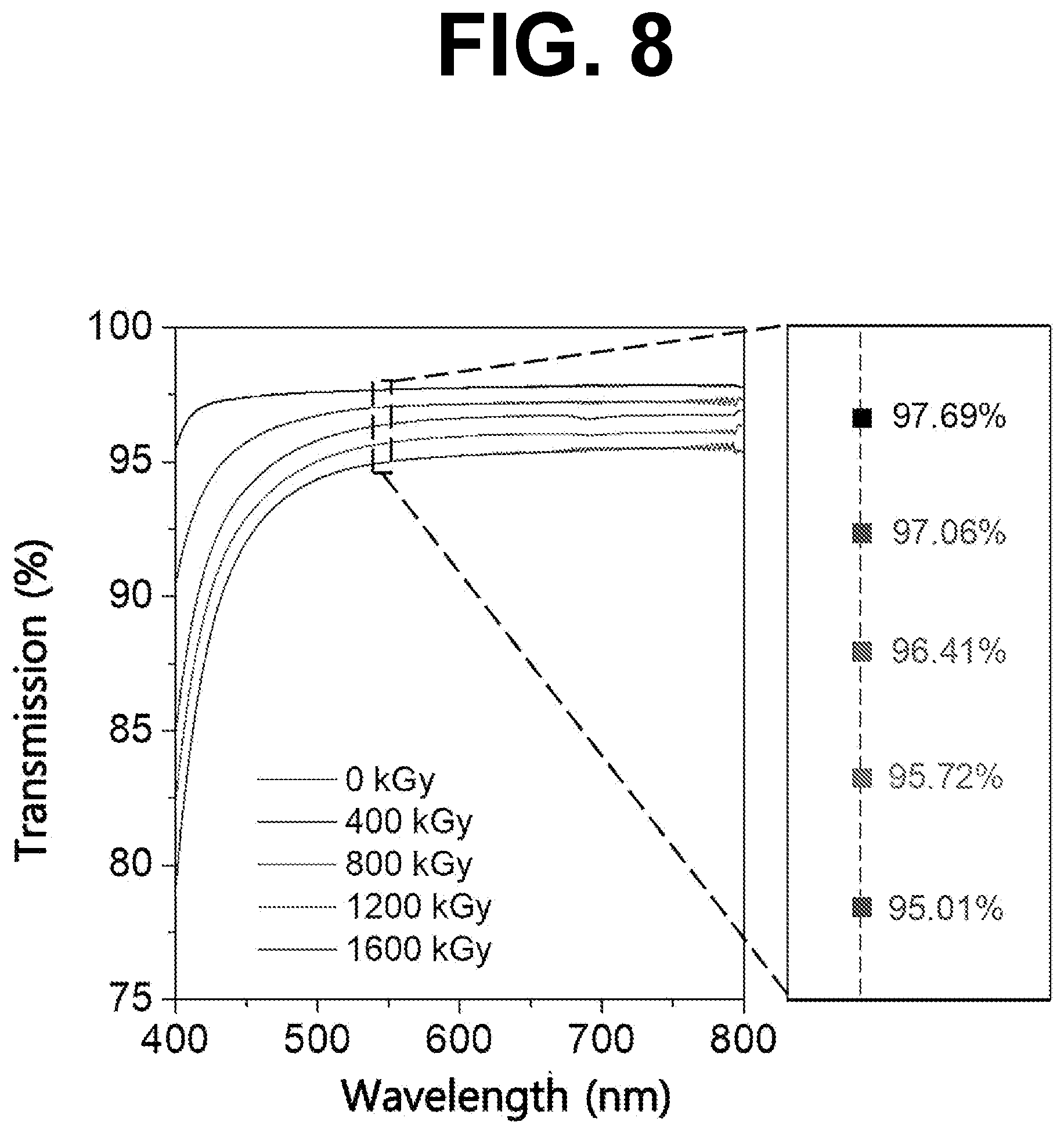 Patent US12308142 Figure 8 – Carbon nanomaterial-based structure using electron beam, flexible transparent electrode comprising the same, and method for producing the same
