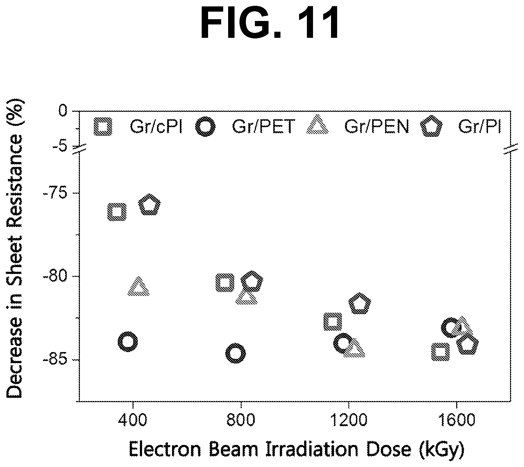 Patent US12308142 Figure 11 – Carbon nanomaterial-based structure using electron beam, flexible transparent electrode comprising the same, and method for producing the same