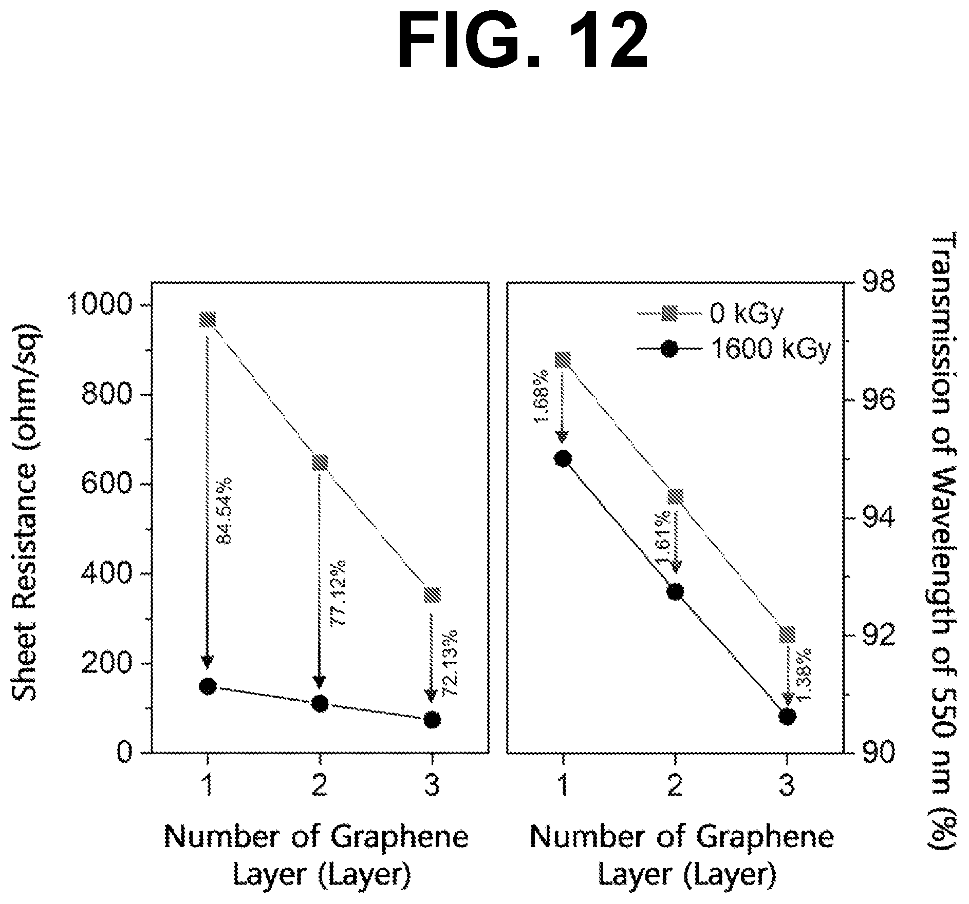 Patent US12308142 Figure 12 – Carbon nanomaterial-based structure using electron beam, flexible transparent electrode comprising the same, and method for producing the same