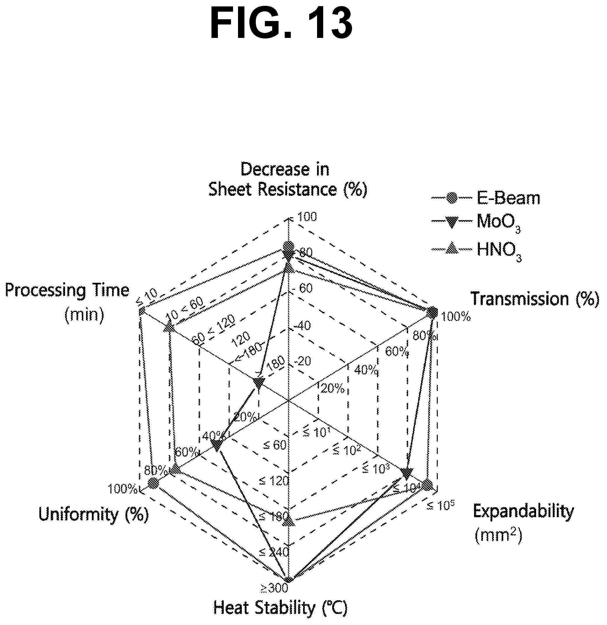 Patent US12308142 Figure 13 – Carbon nanomaterial-based structure using electron beam, flexible transparent electrode comprising the same, and method for producing the same