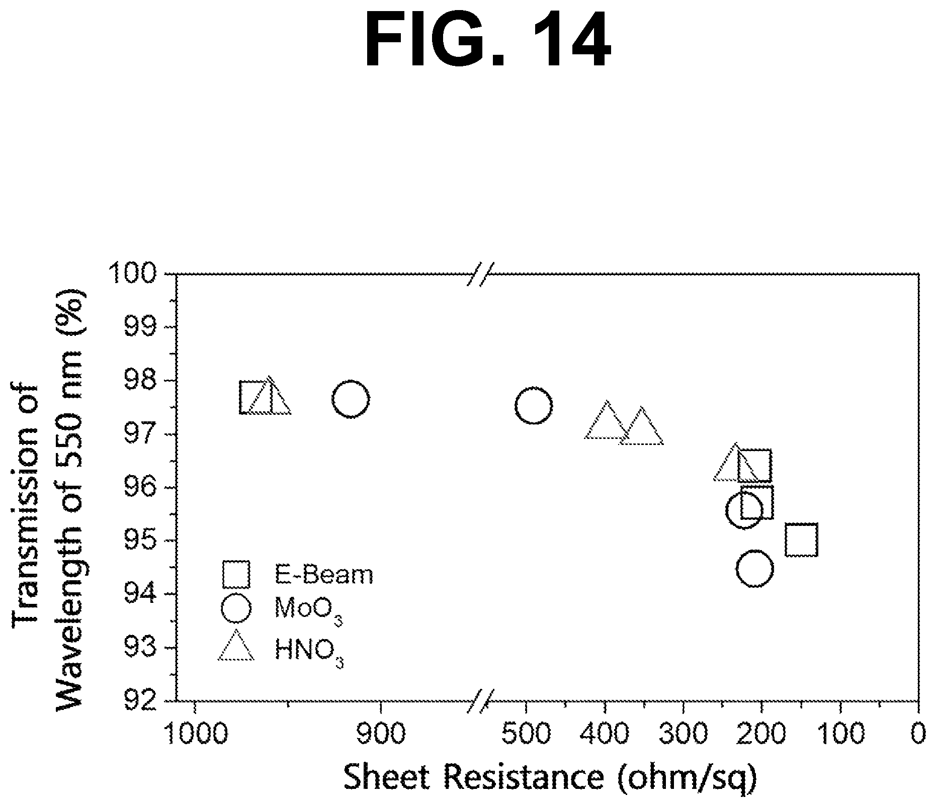Patent US12308142 Figure 14 – Carbon nanomaterial-based structure using electron beam, flexible transparent electrode comprising the same, and method for producing the same