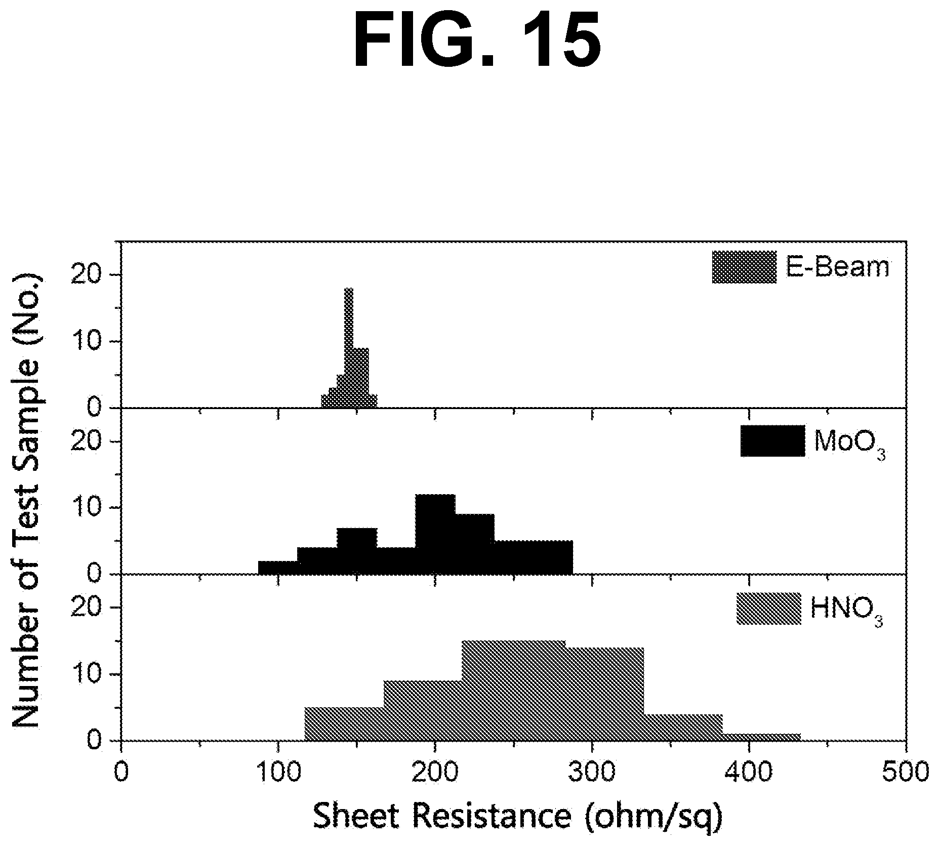 Patent US12308142 Figure 15 – Carbon nanomaterial-based structure using electron beam, flexible transparent electrode comprising the same, and method for producing the same