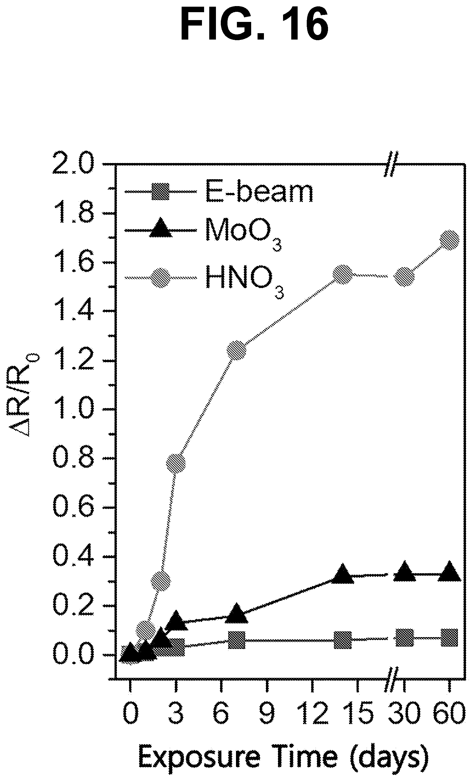 Patent US12308142 Figure 16 – Carbon nanomaterial-based structure using electron beam, flexible transparent electrode comprising the same, and method for producing the same