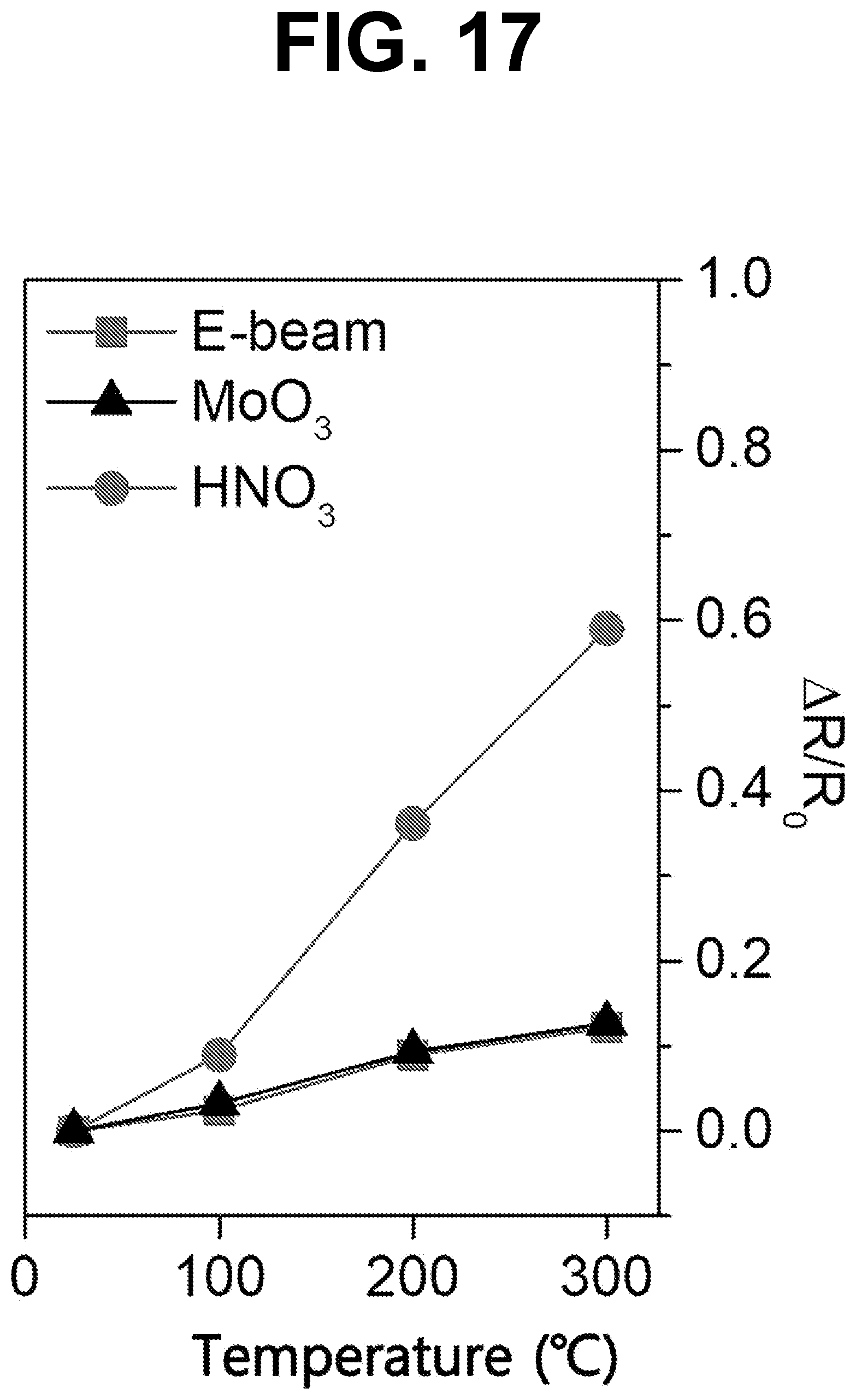 Patent US12308142 Figure 17 – Carbon nanomaterial-based structure using electron beam, flexible transparent electrode comprising the same, and method for producing the same