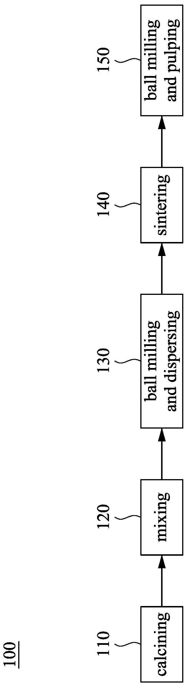 Patent US12308147 Figure 1 – Thermistor paste and manufacturing method thereof
