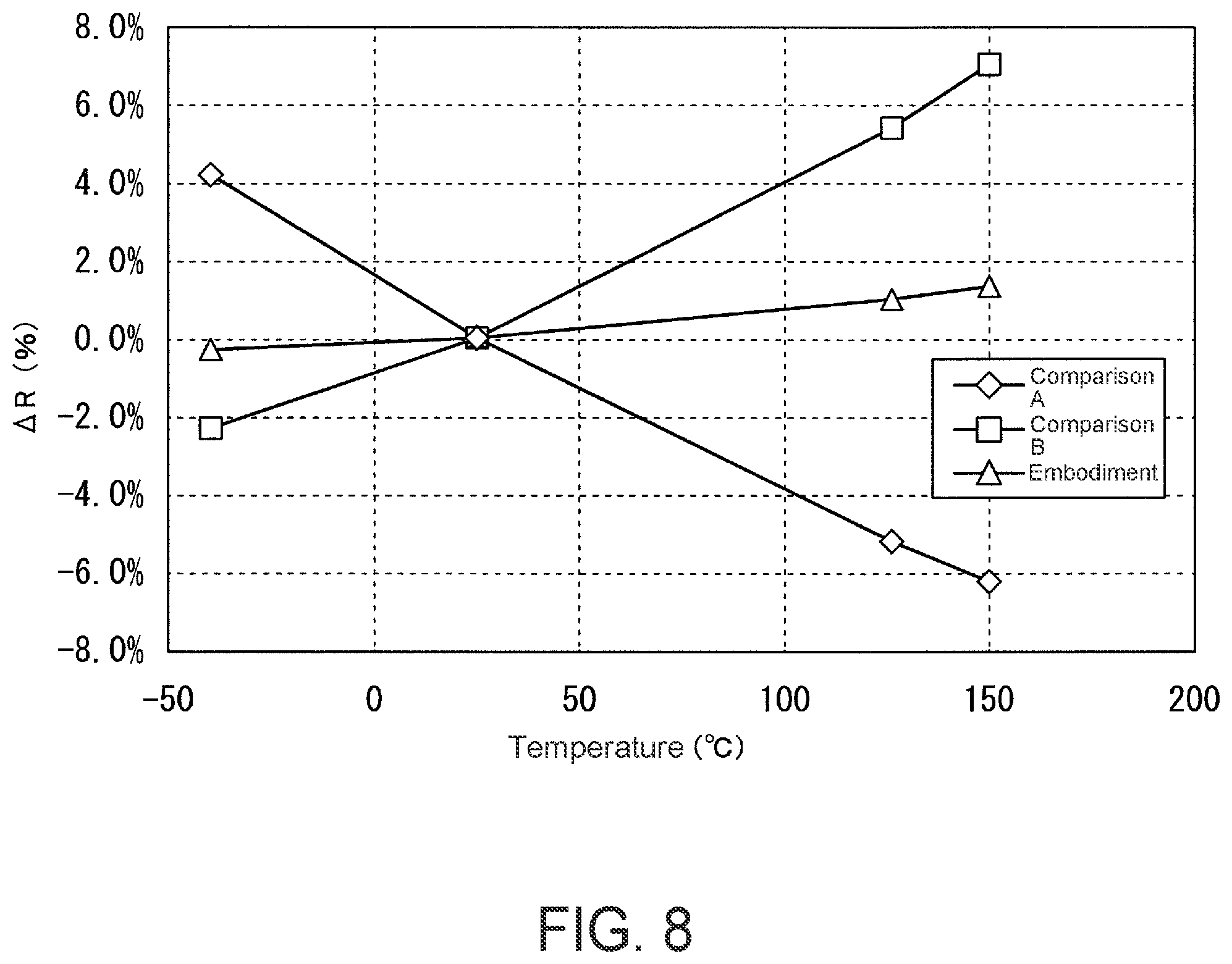 Patent US12308148 Figure 8 – Semiconductor resistance device