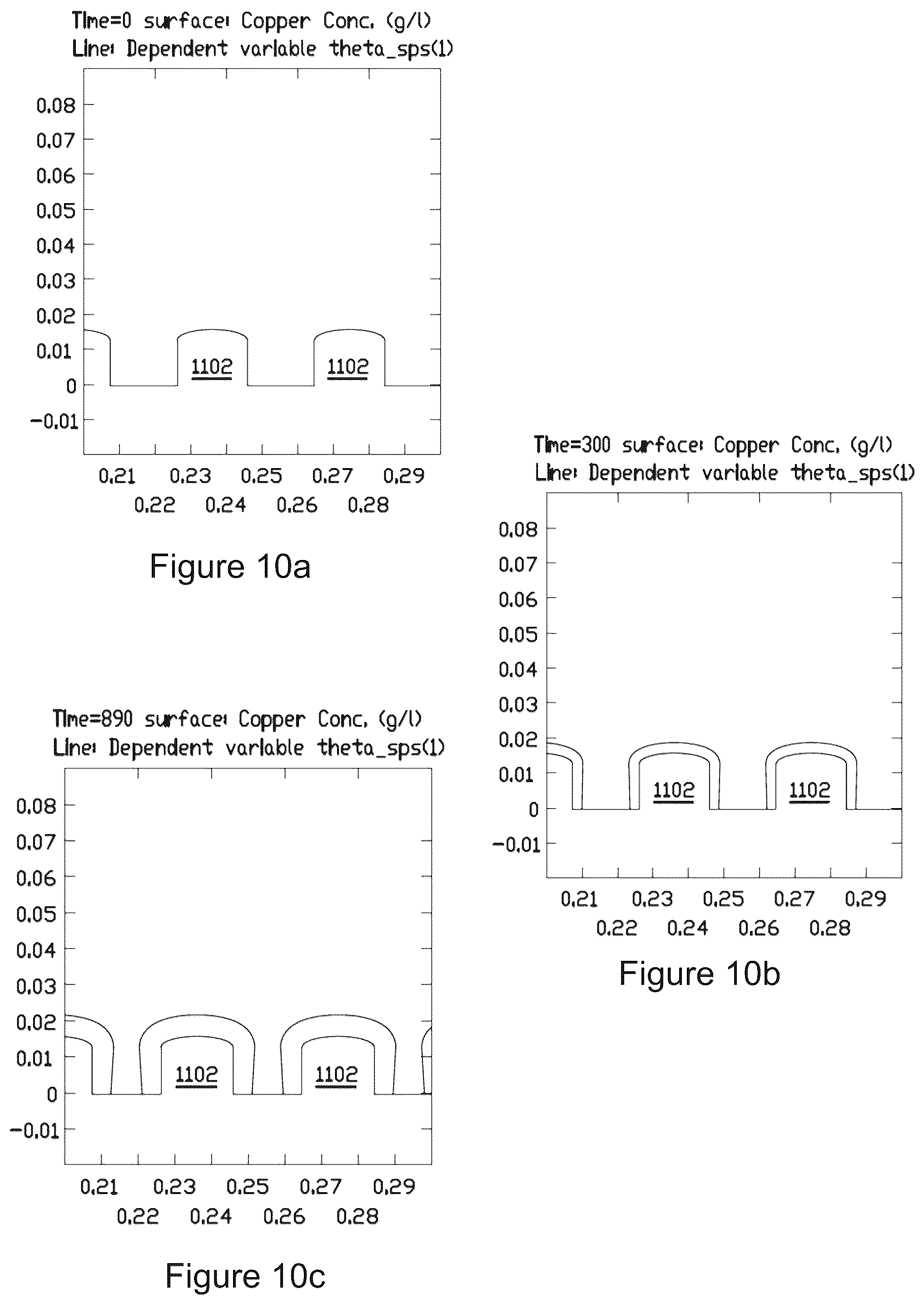 Patent US12308157 Figure 6 – High density coil design and process