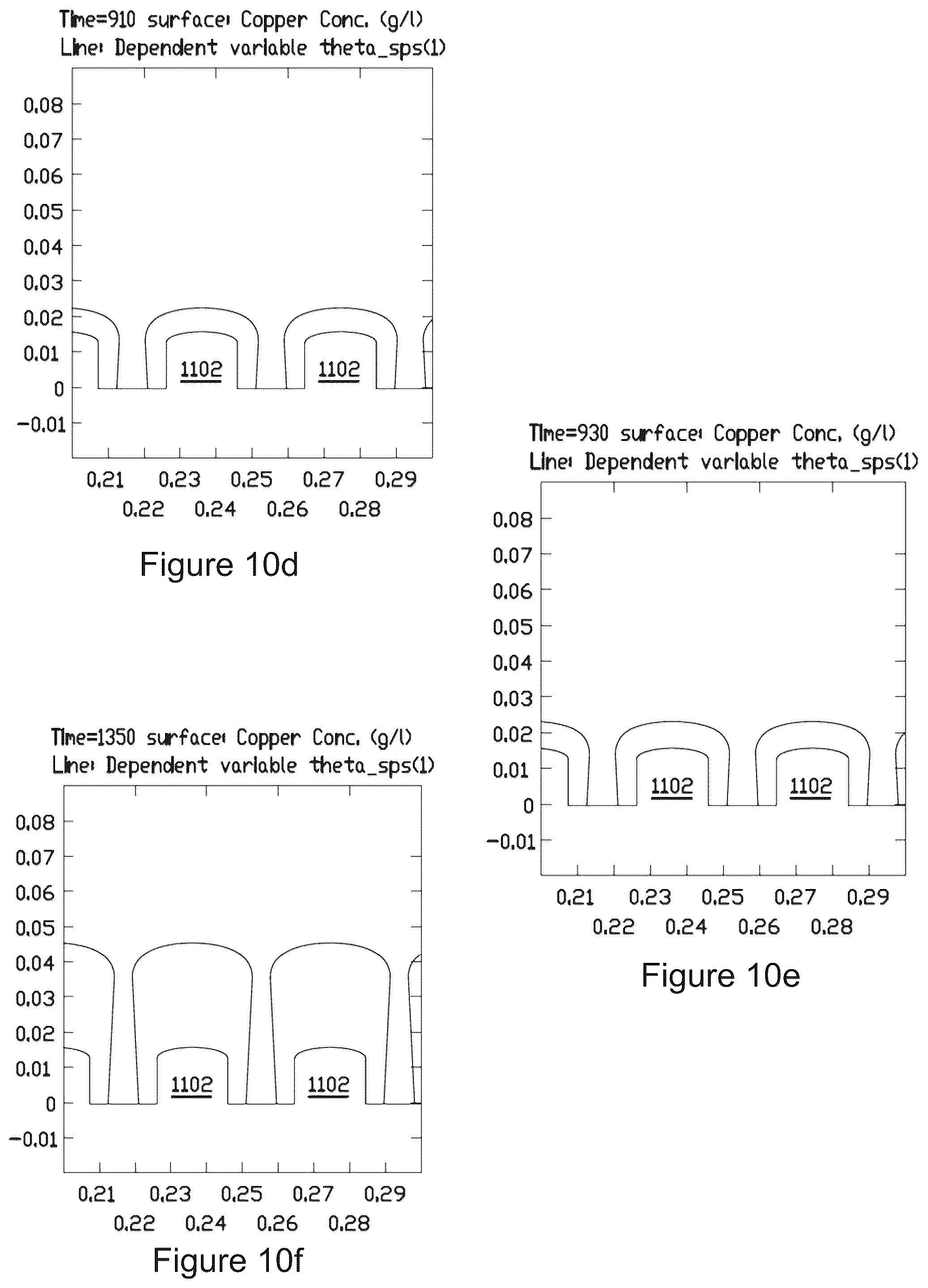 Patent US12308157 Figure 7 – High density coil design and process