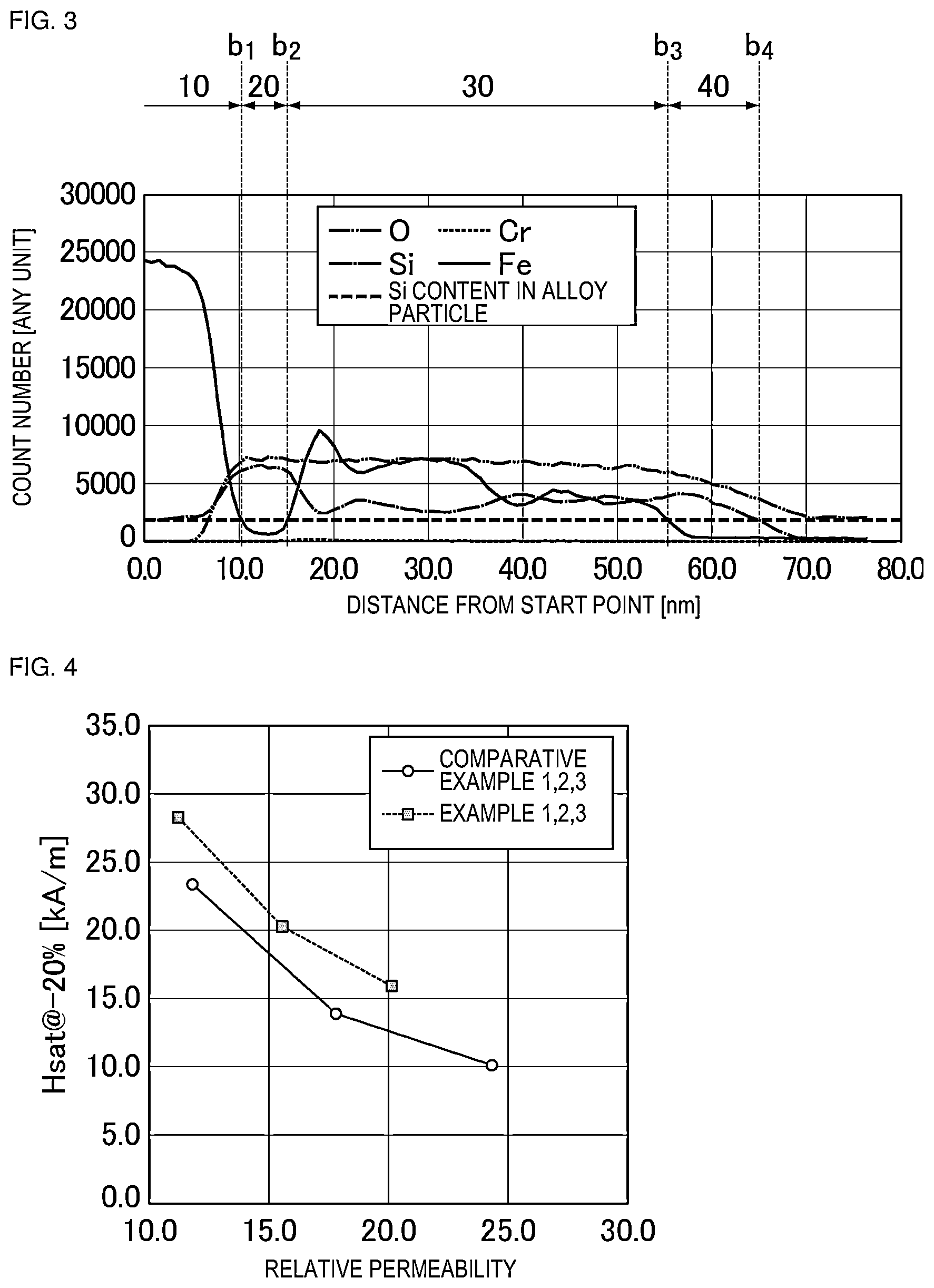 Patent US12308162 Figure 2 – Metal magnetic particle, inductor, method for manufacturing metal magnetic particle, and method for manufacturing metal magnetic core