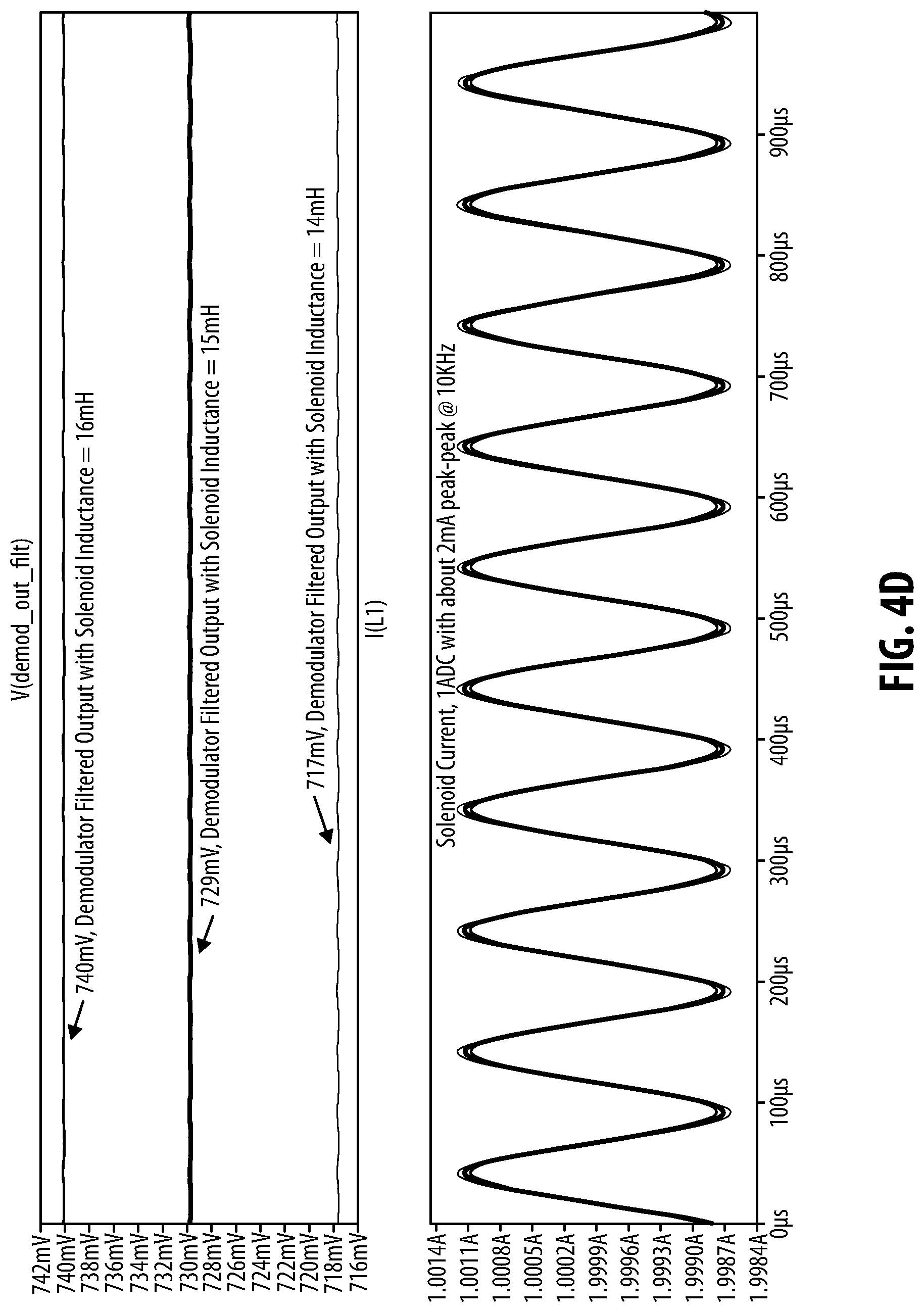 Patent US12308165 Figure 7 – Solenoid position estimation systems