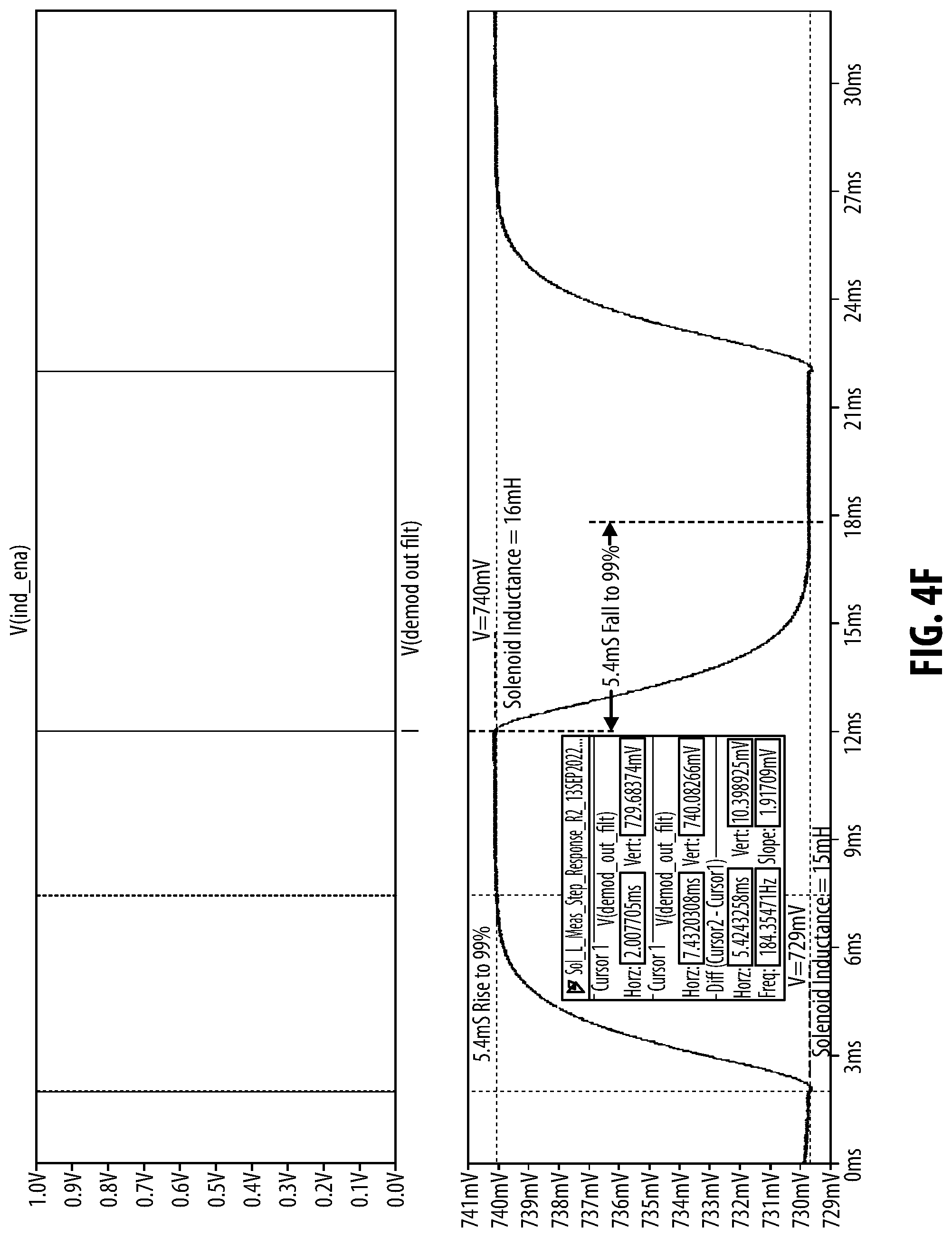 Patent US12308165 Figure 9 – Solenoid position estimation systems