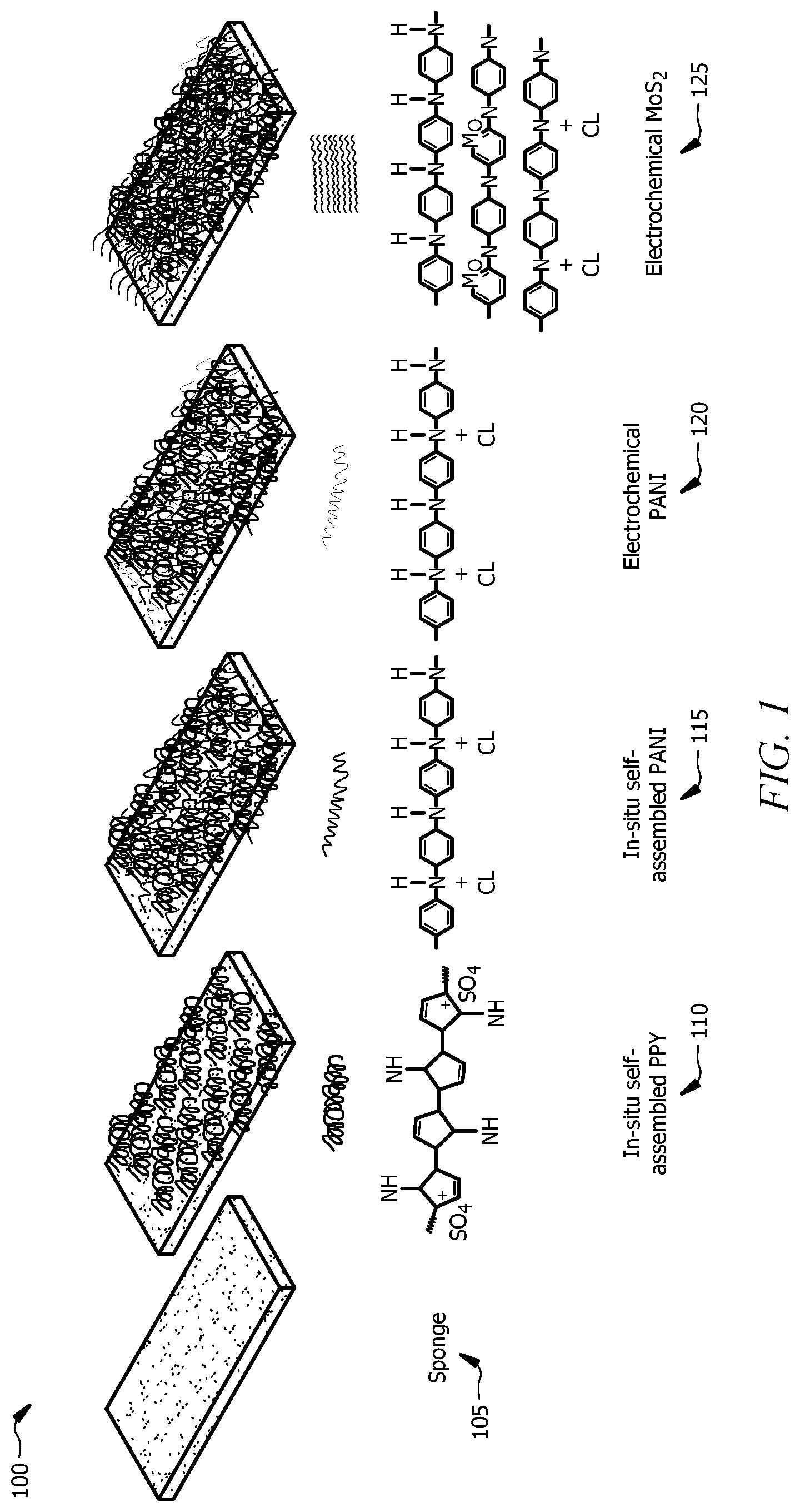 Patent US12308166 Figure 1 – High specific capacitance solid state supercapacitor and method of manufacture