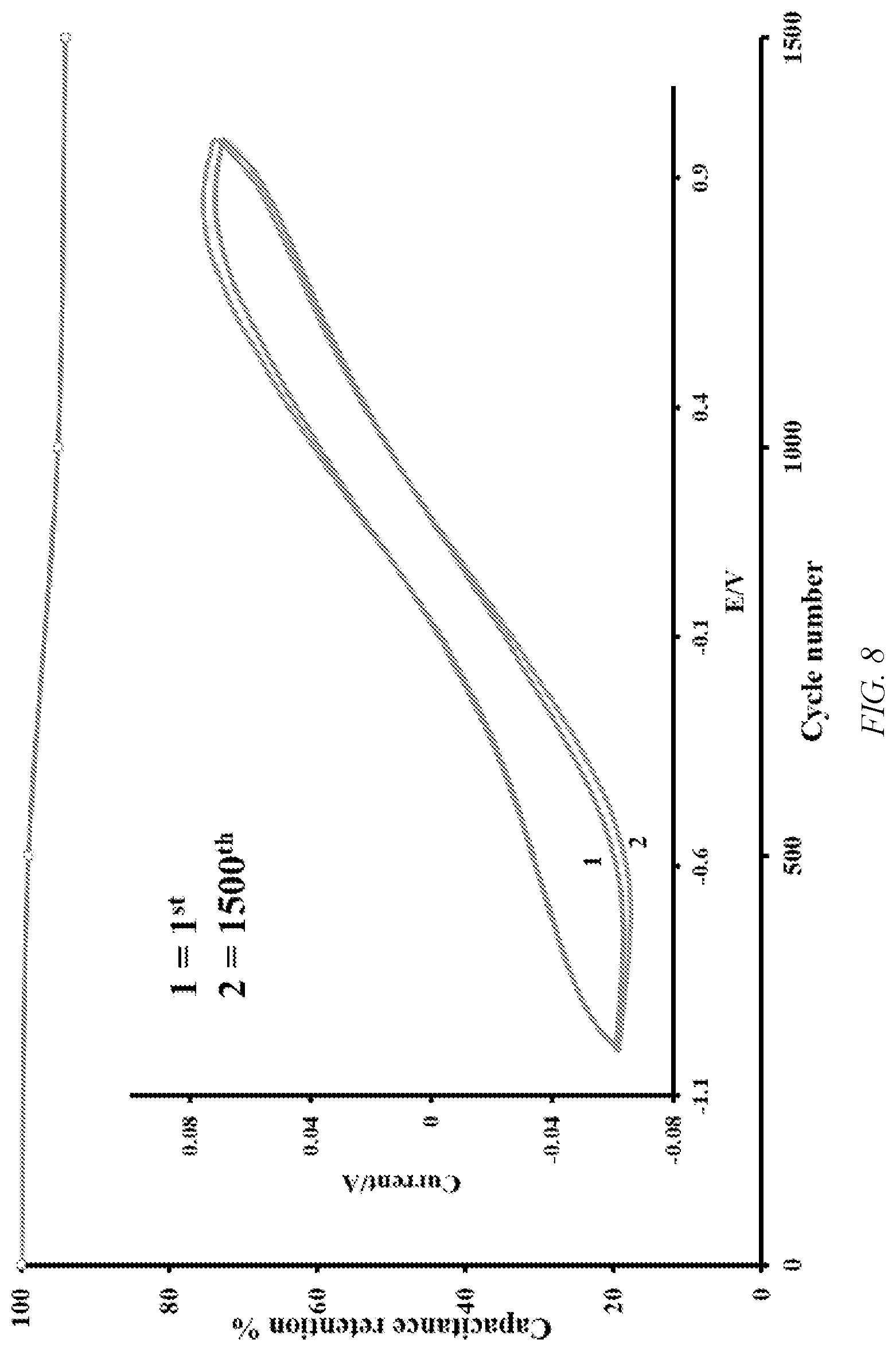 Patent US12308166 Figure 8 – High specific capacitance solid state supercapacitor and method of manufacture