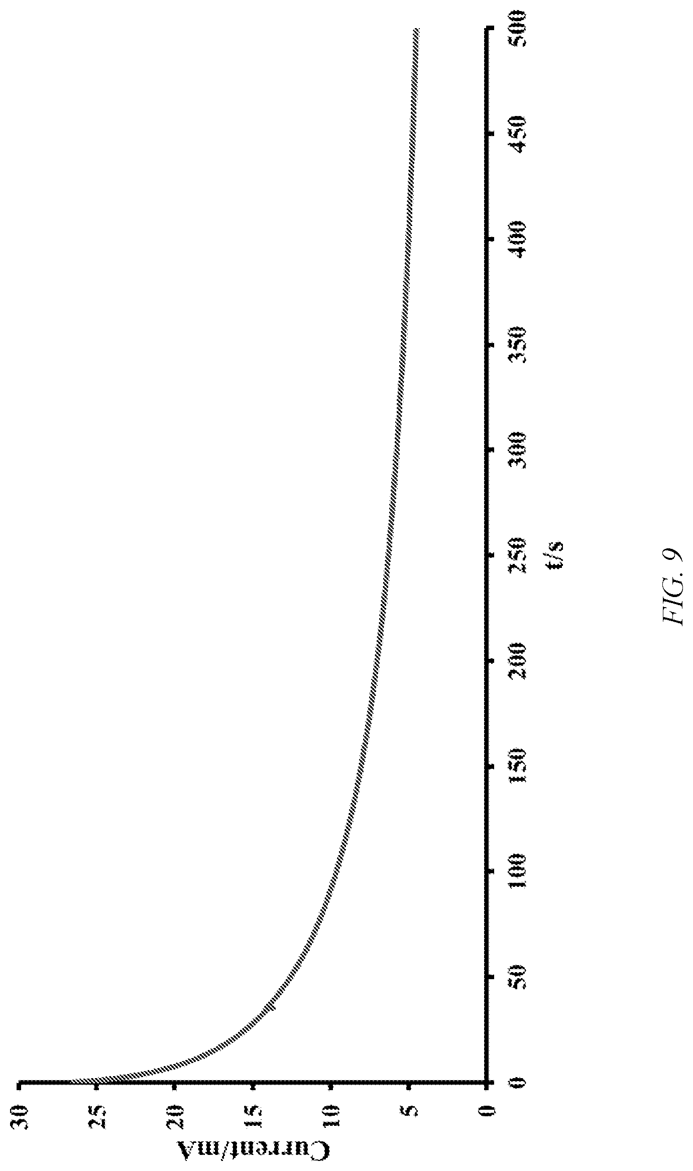 Patent US12308166 Figure 9 – High specific capacitance solid state supercapacitor and method of manufacture