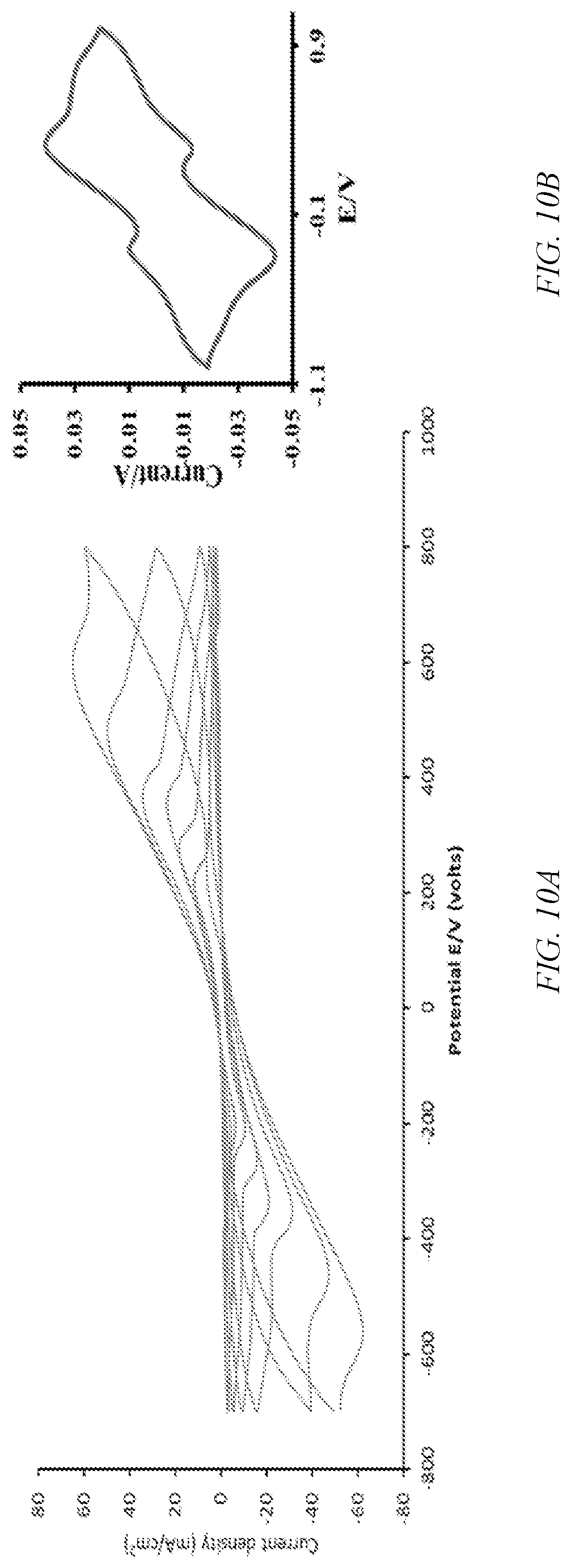 Patent US12308166 Figure 10 – High specific capacitance solid state supercapacitor and method of manufacture