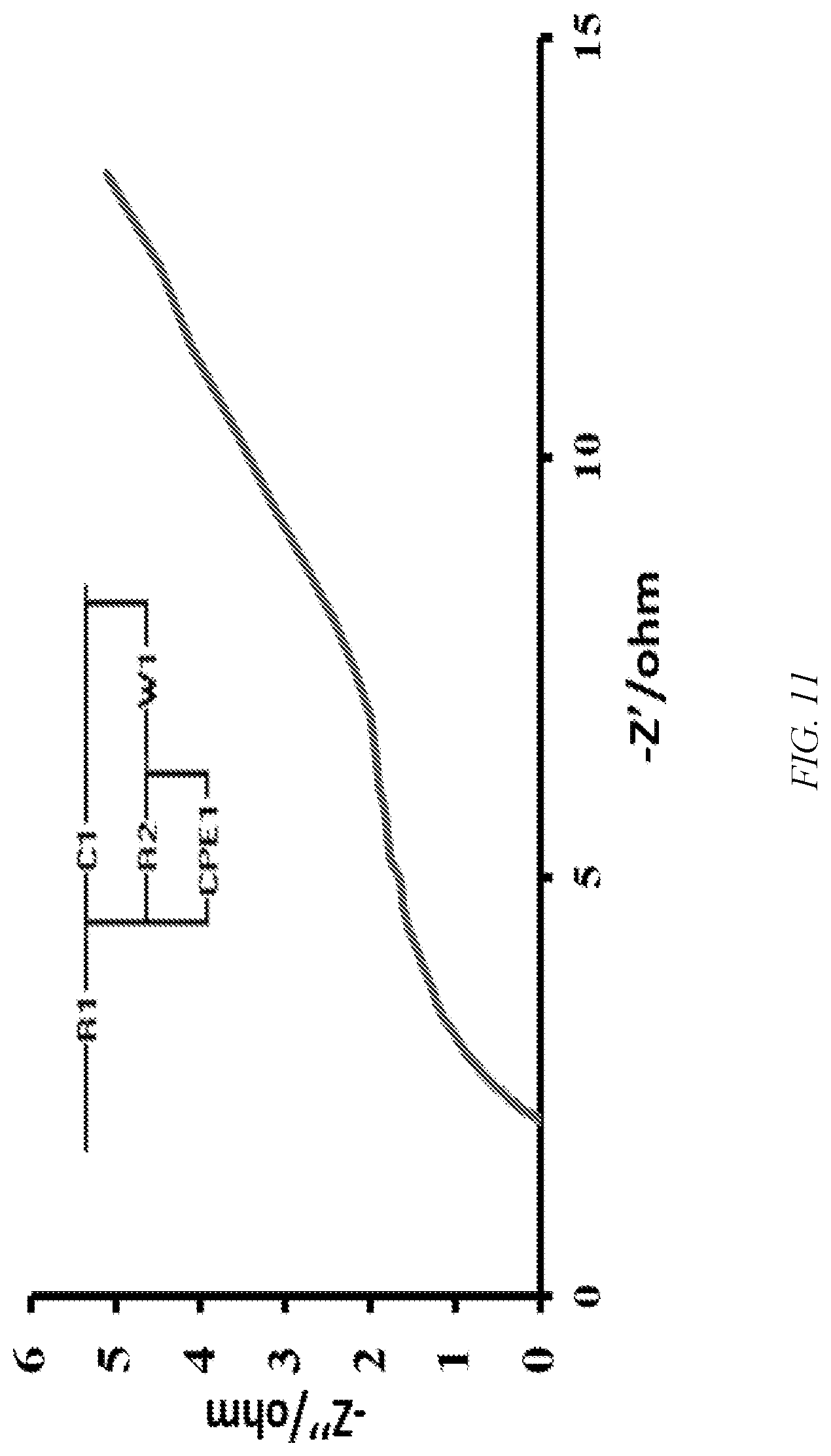 Patent US12308166 Figure 11 – High specific capacitance solid state supercapacitor and method of manufacture