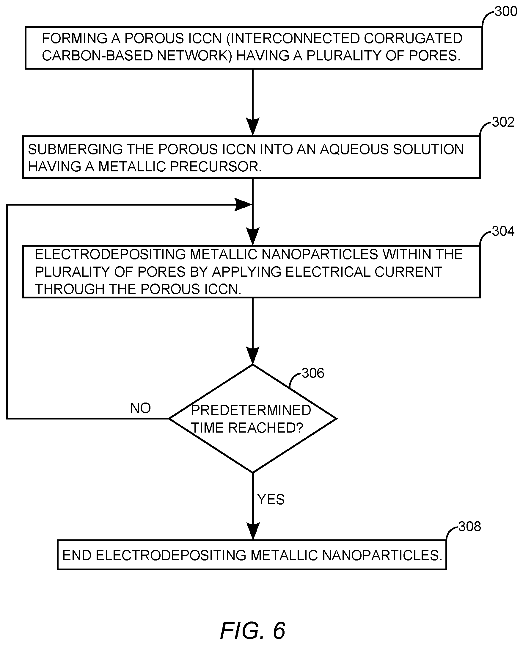 Patent US12308167 Figure 4 – Porous interconnected corrugated carbon-based network (ICCN) composite