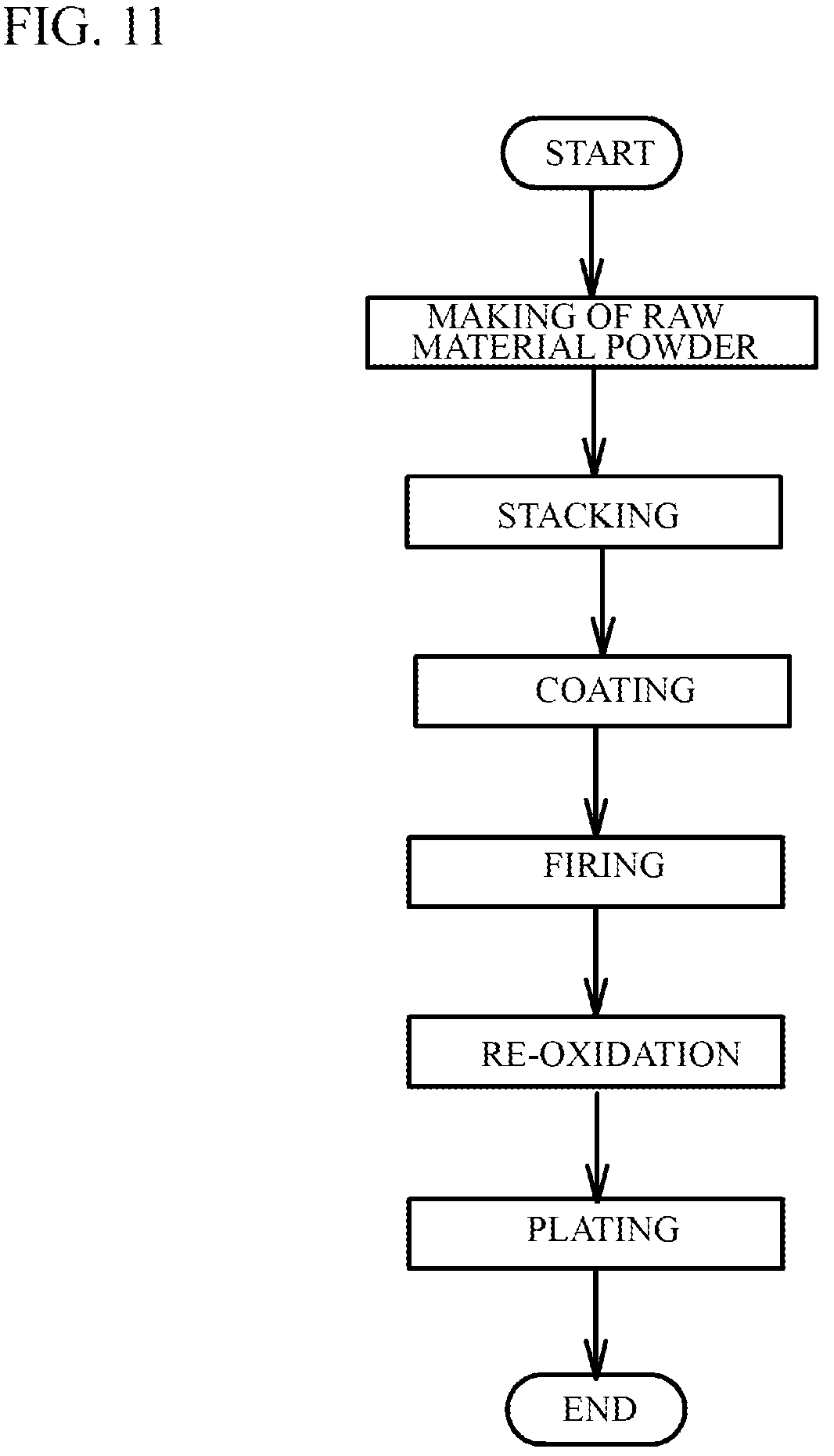 Patent US12308177 Figure 11 – Ceramic electronic device and manufacturing method of the same
