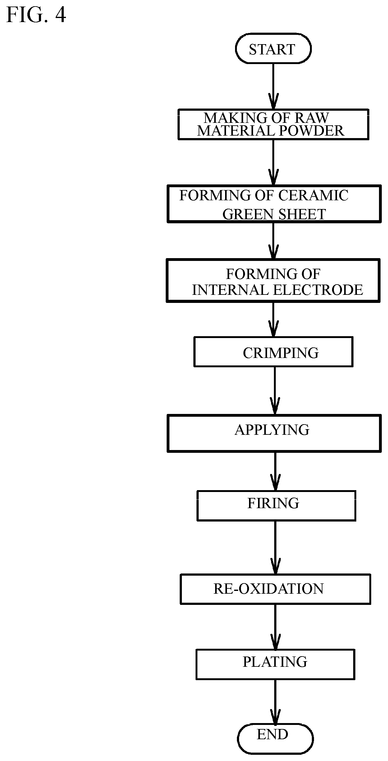 Patent US12308178 Figure 4 – Multilayer ceramic electronic device and manufacturing method of the same