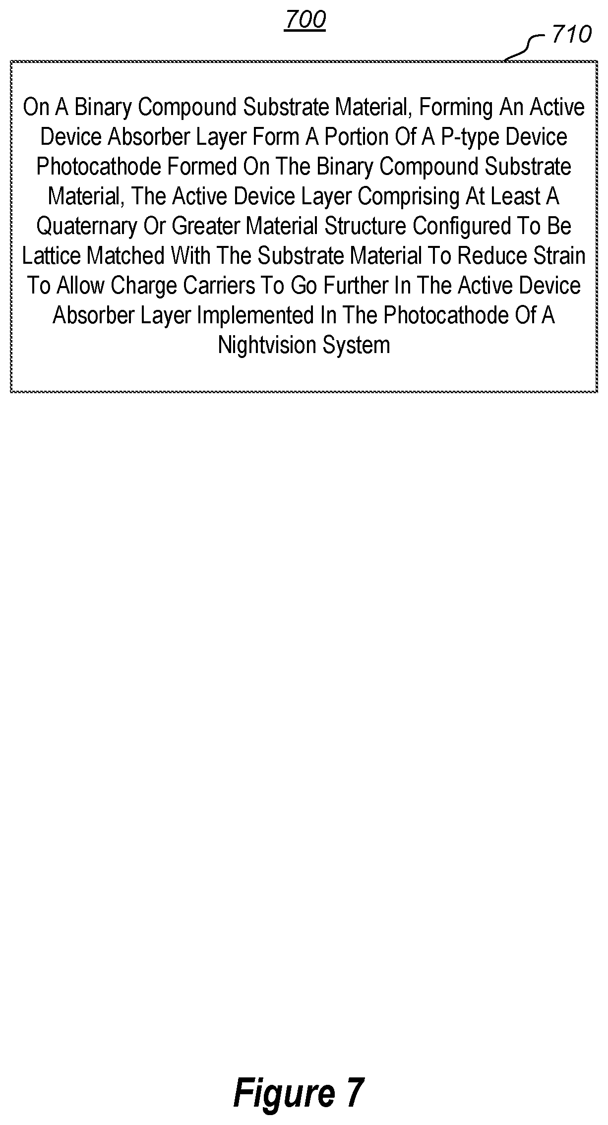 Patent US12308198 Figure 5 – Lattice matched photocathodes for extended wavelengths