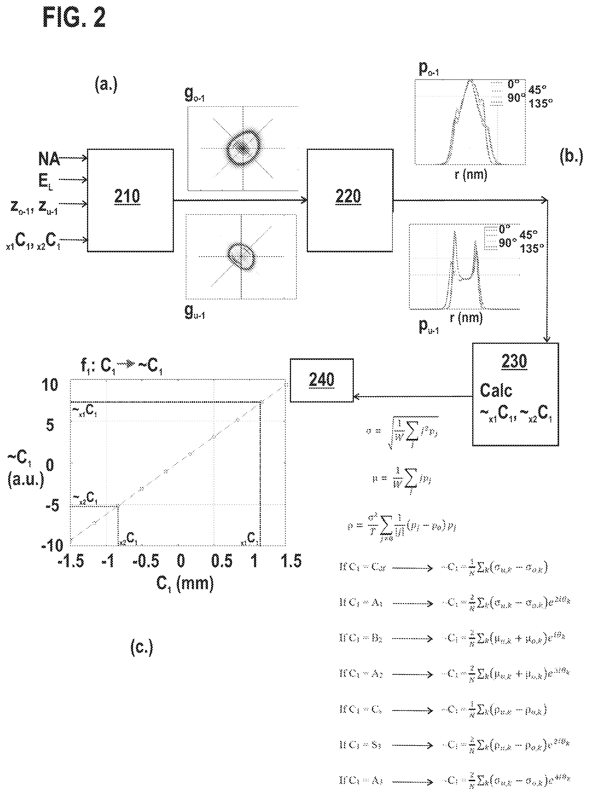 Patent US12308203 Figure 2 – Methods of determining aberrations of a charged particle beam, and charged particle beam system