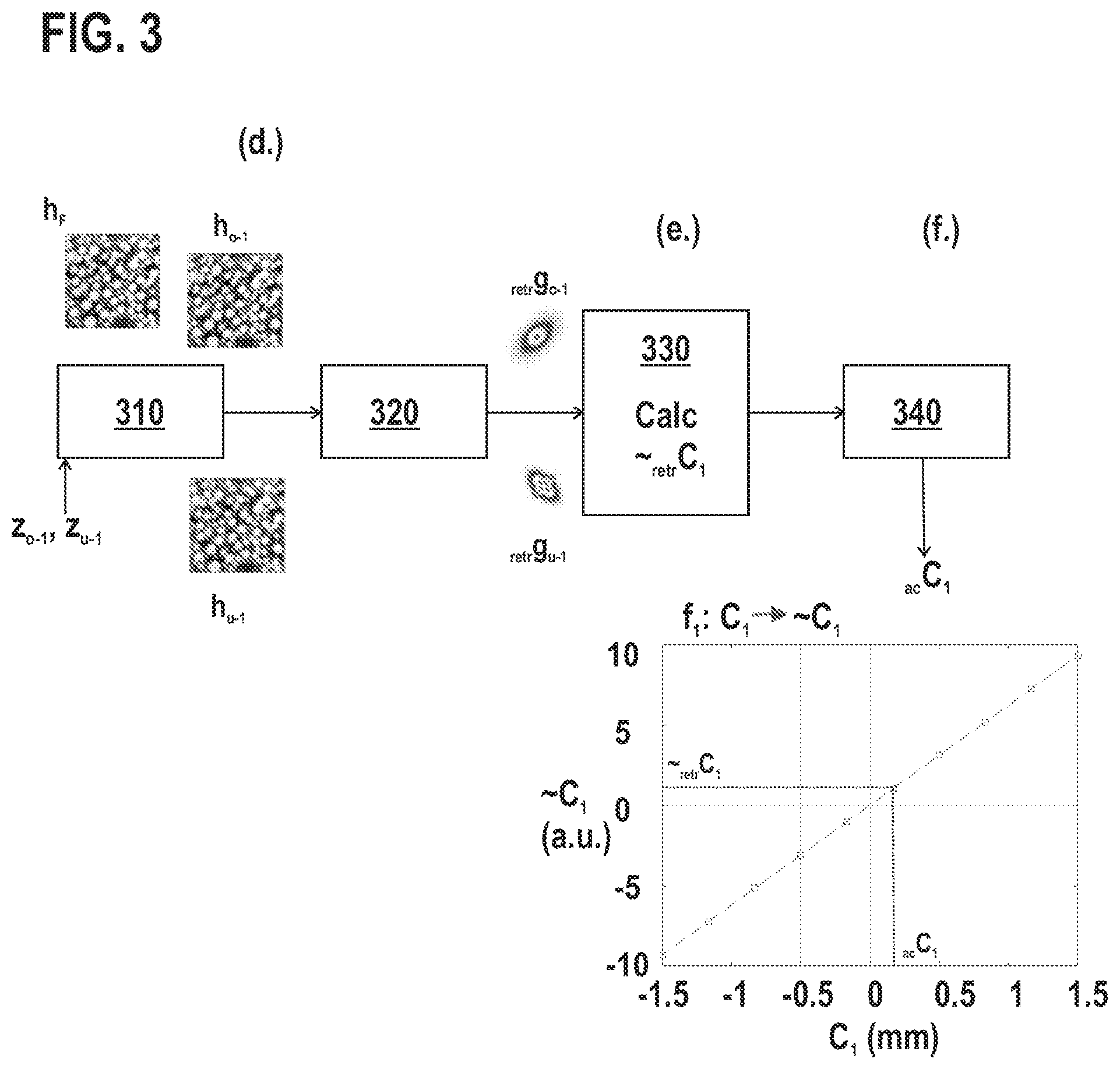 Patent US12308203 Figure 3 – Methods of determining aberrations of a charged particle beam, and charged particle beam system