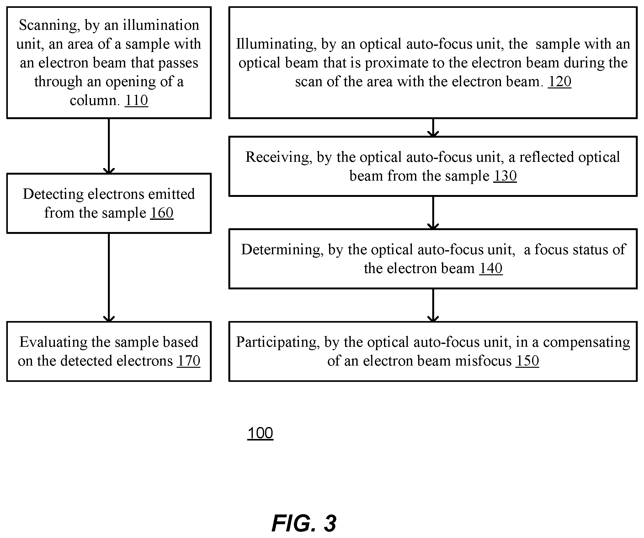 Patent US12308204 Figure 3 – Optical auto-focus unit and a method for auto-focus