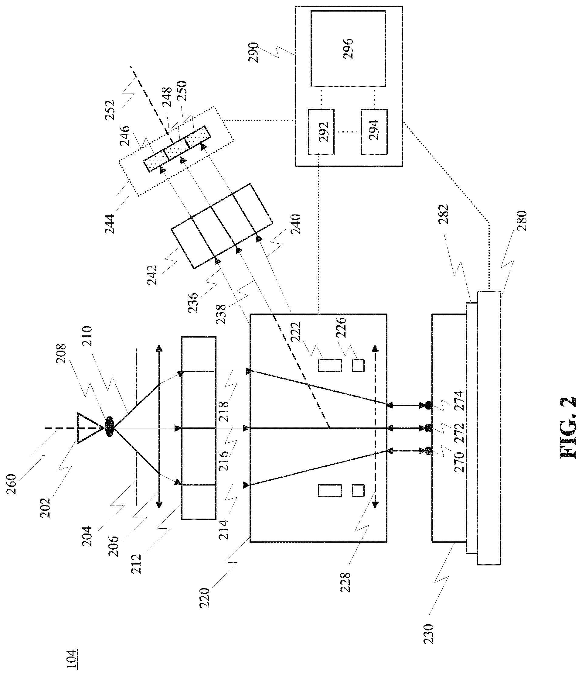 Patent US12308205 Figure 2 – Beam current adjustment for charged-particle inspection system