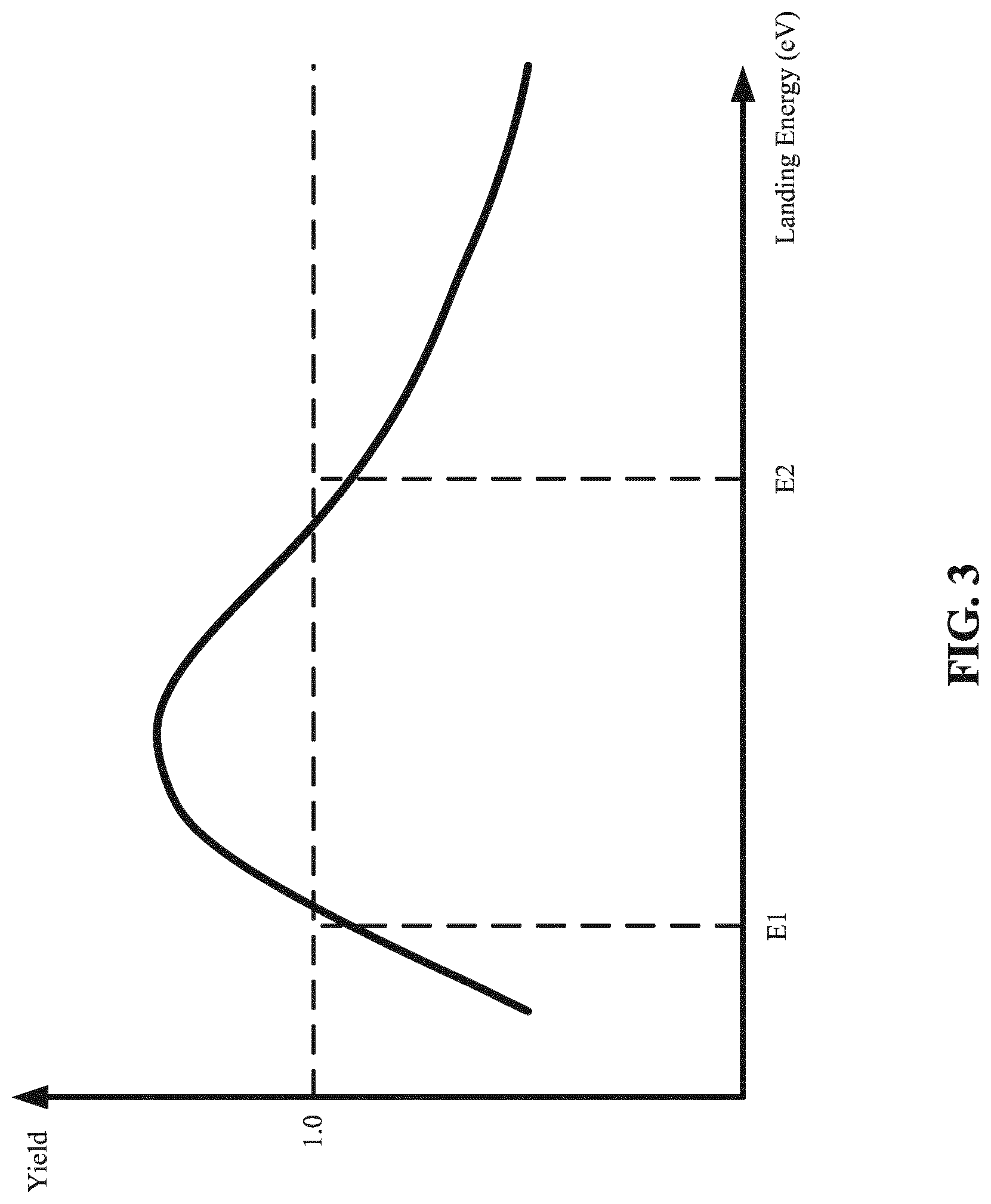 Patent US12308205 Figure 3 – Beam current adjustment for charged-particle inspection system
