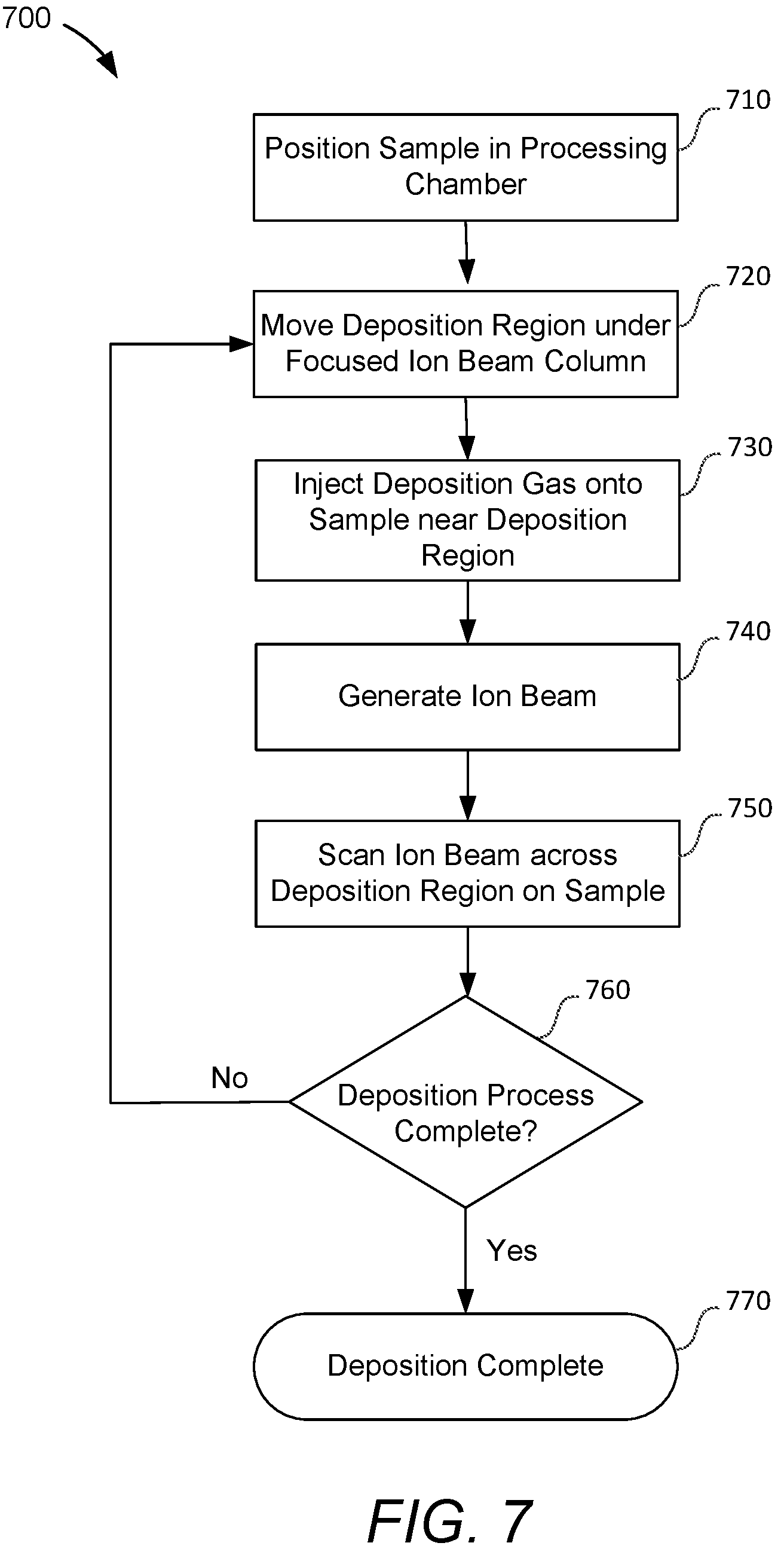 Patent US12308207 Figure 7 – Enhanced deposition rate by thermal isolation cover for GIS manipulator