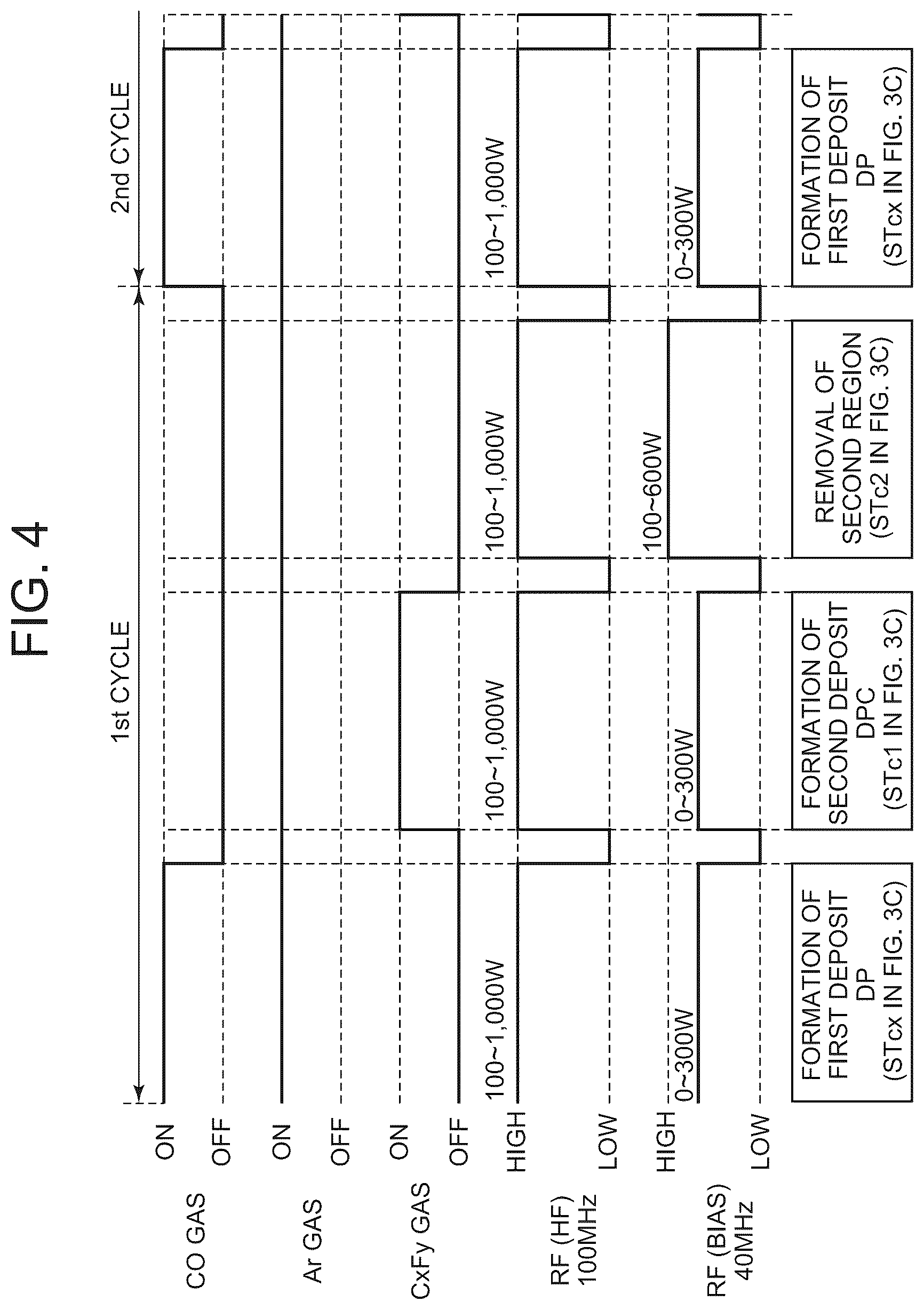 Patent US12308208 Figure 5 – Substrate processing method and substrate processing apparatus