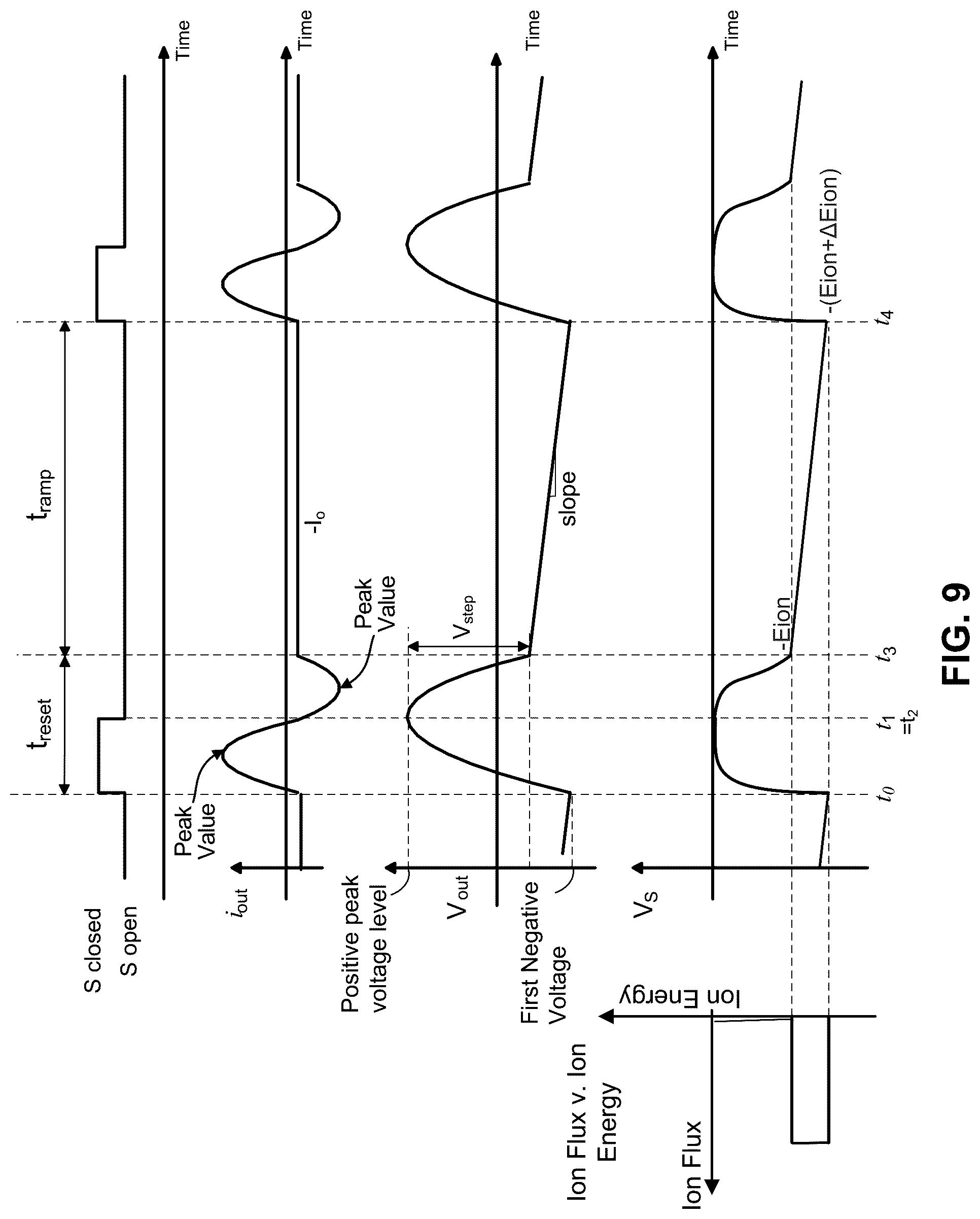 Patent US12308210 Figure 9 – Active switch on time control for bias supply