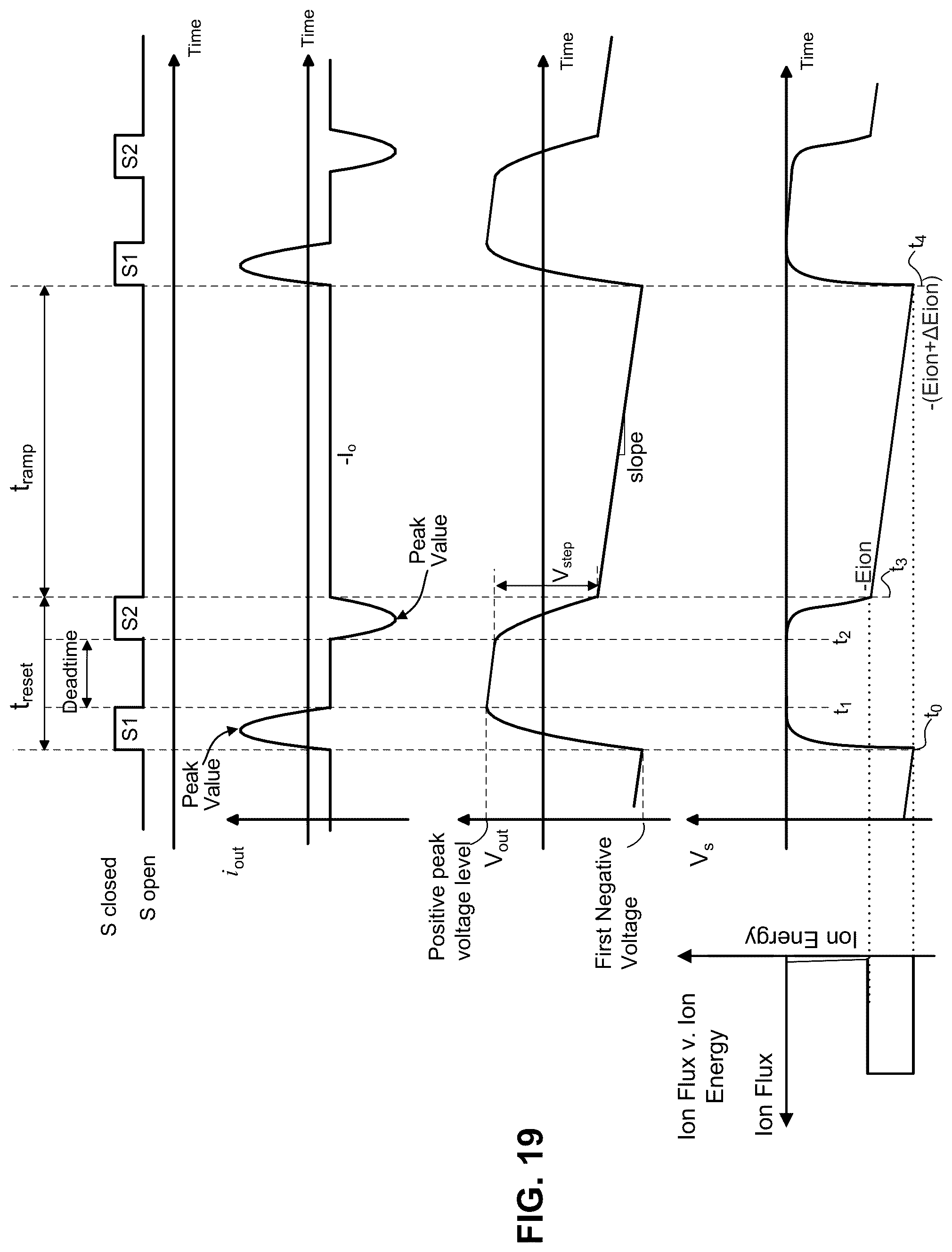 Patent US12308210 Figure 19 – Active switch on time control for bias supply