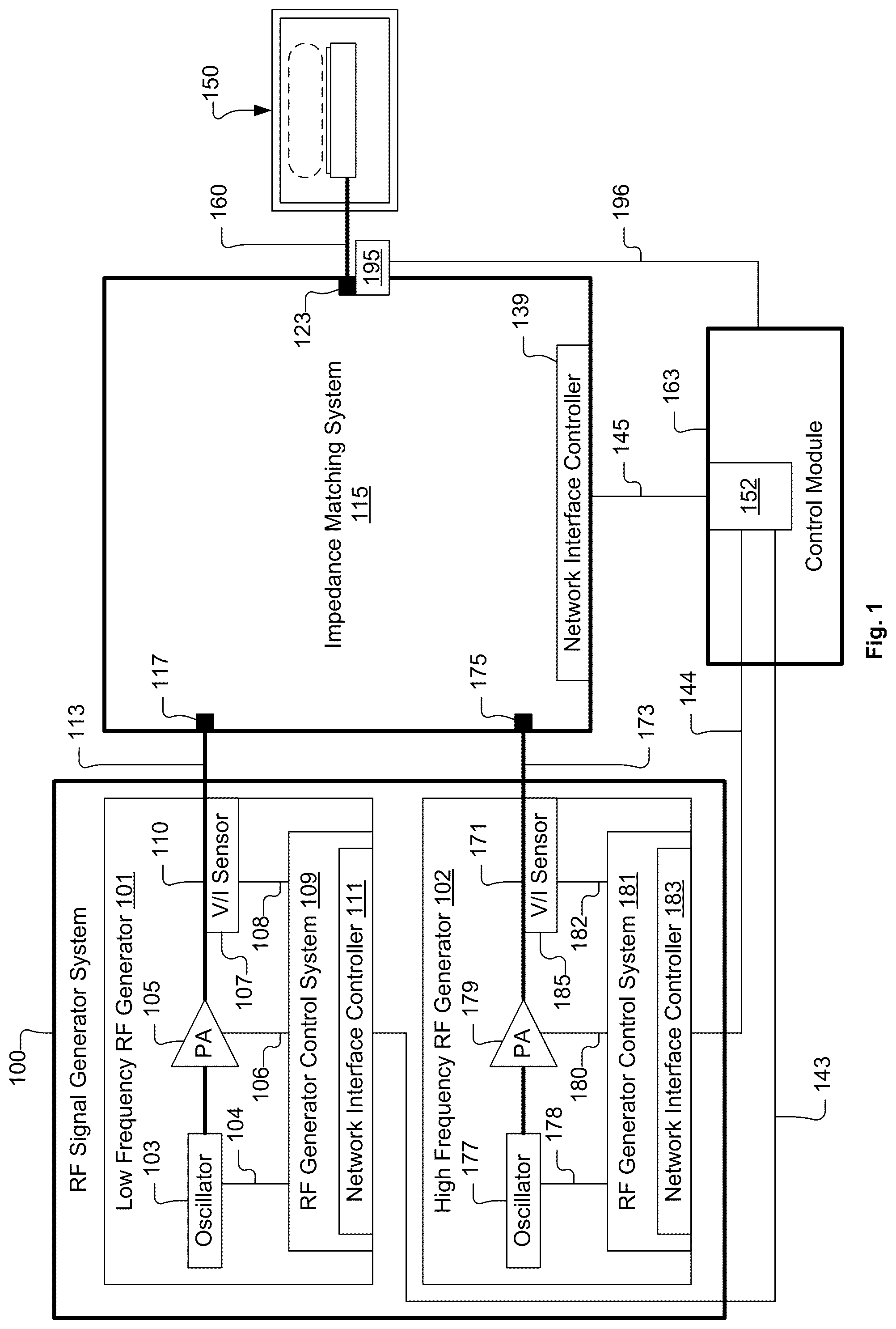 Patent US12308211 Figure 1 – Systems and methods for use of low frequency harmonics in bias radiofrequency supply to control uniformity of plasma process results across substrate