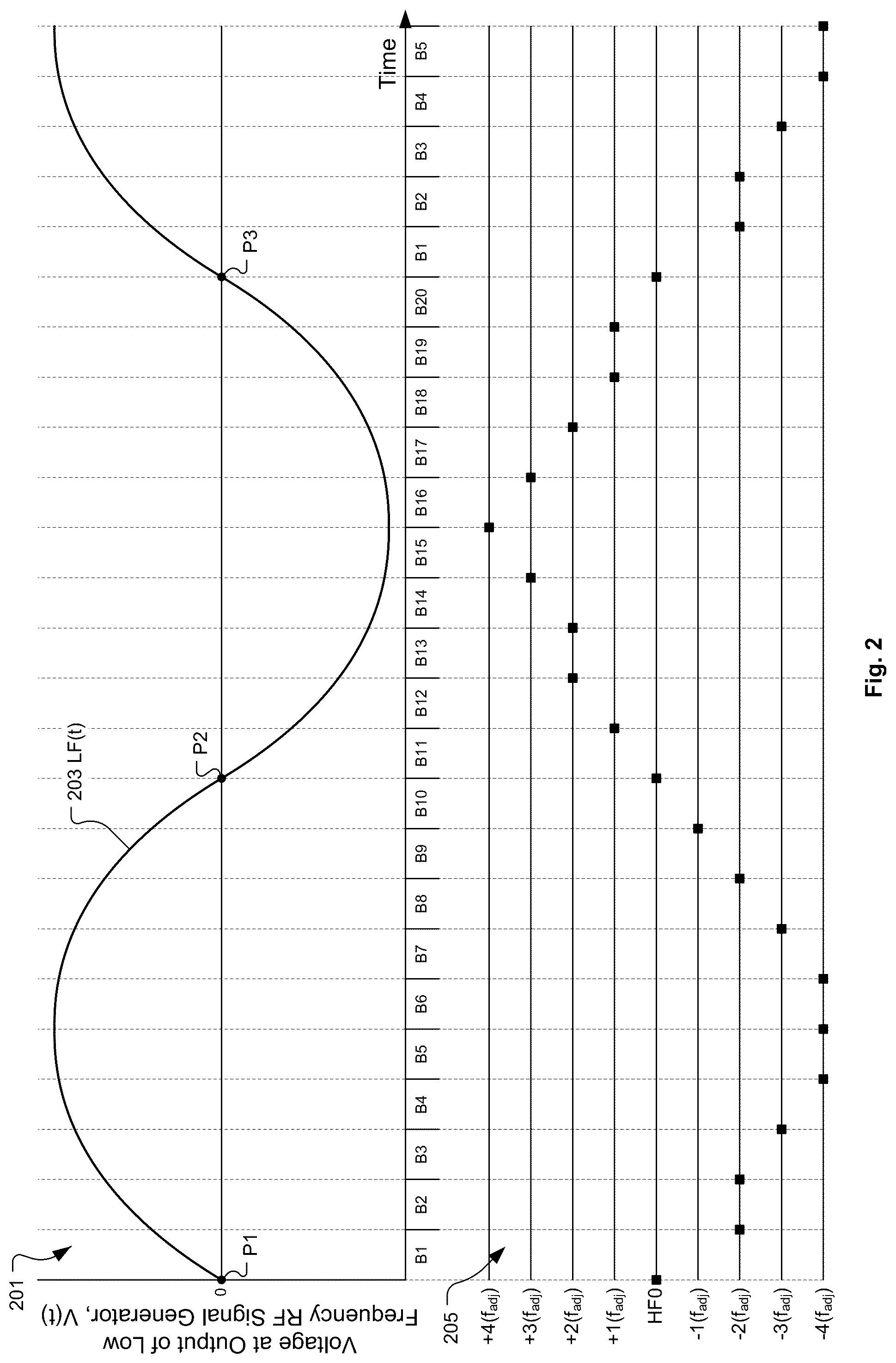 Patent US12308211 Figure 2 – Systems and methods for use of low frequency harmonics in bias radiofrequency supply to control uniformity of plasma process results across substrate