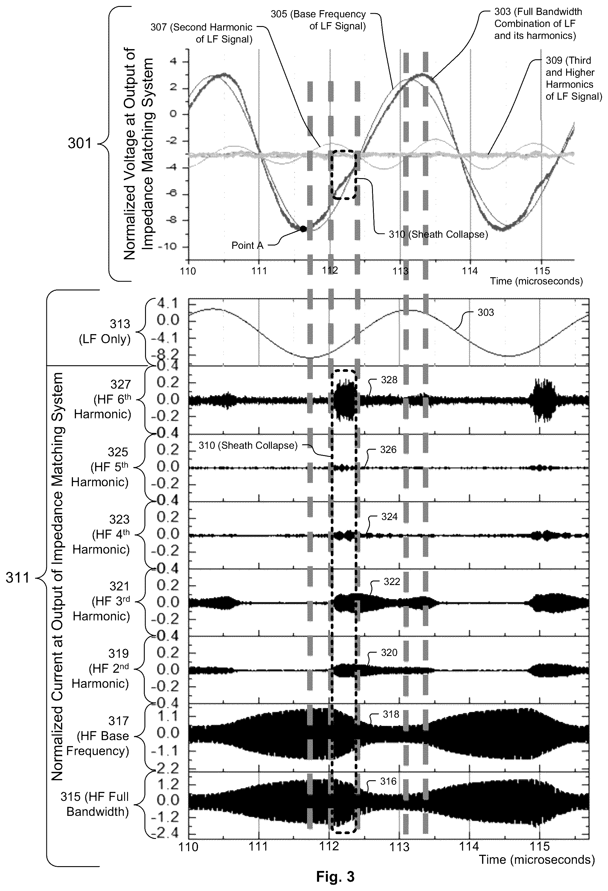 Patent US12308211 Figure 3 – Systems and methods for use of low frequency harmonics in bias radiofrequency supply to control uniformity of plasma process results across substrate