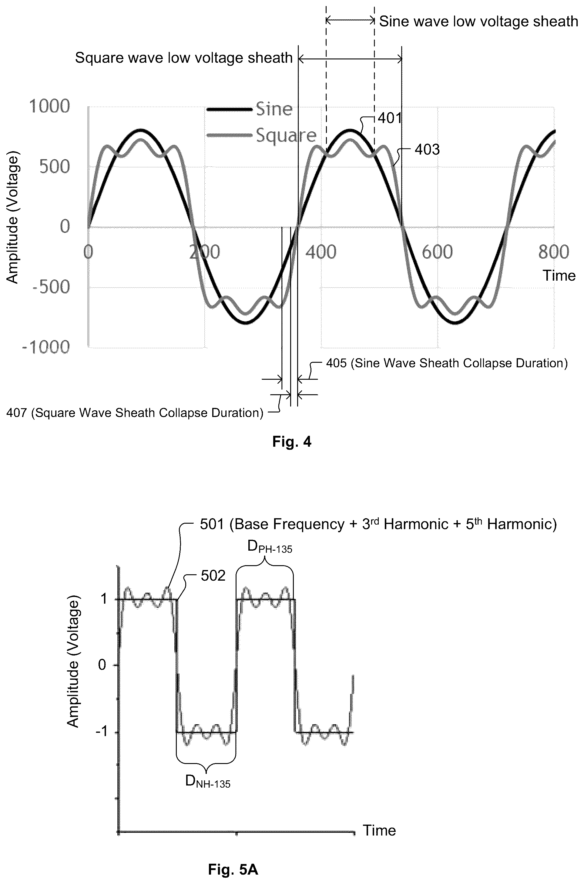 Patent US12308211 Figure 4 – Systems and methods for use of low frequency harmonics in bias radiofrequency supply to control uniformity of plasma process results across substrate