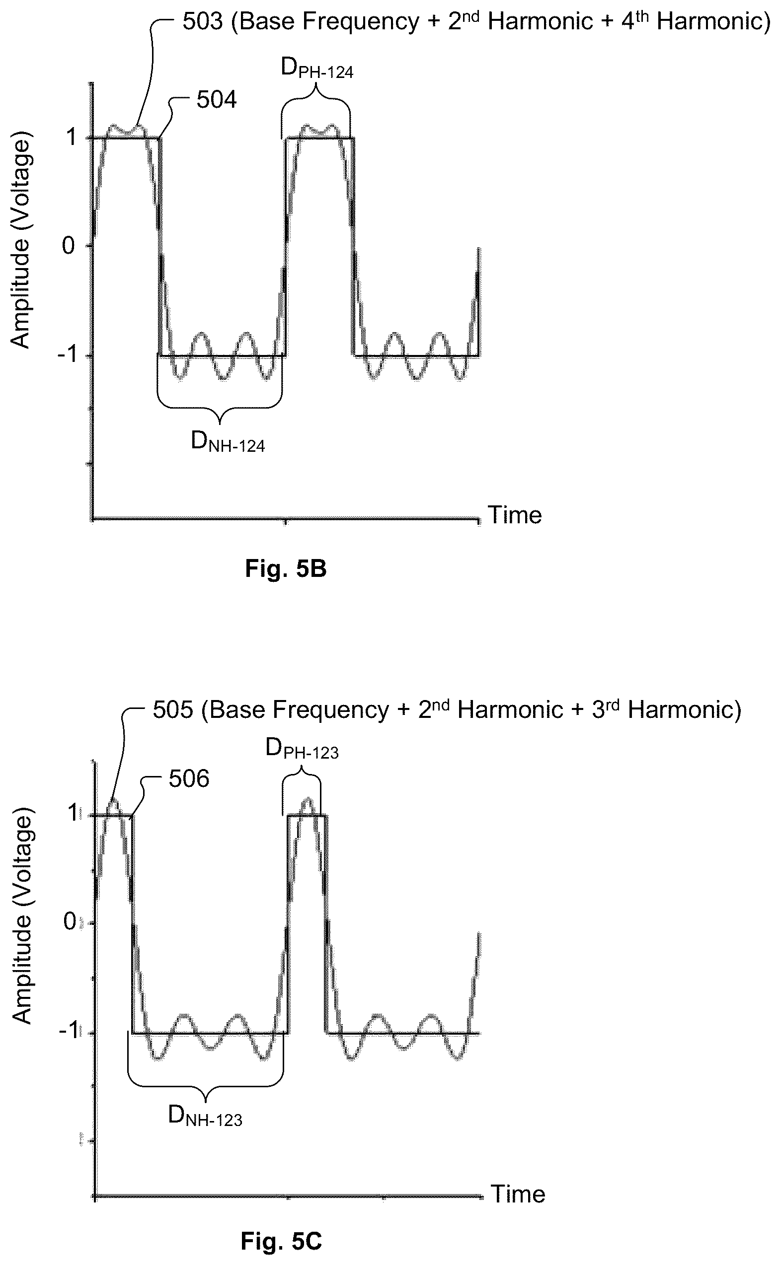 Patent US12308211 Figure 5 – Systems and methods for use of low frequency harmonics in bias radiofrequency supply to control uniformity of plasma process results across substrate