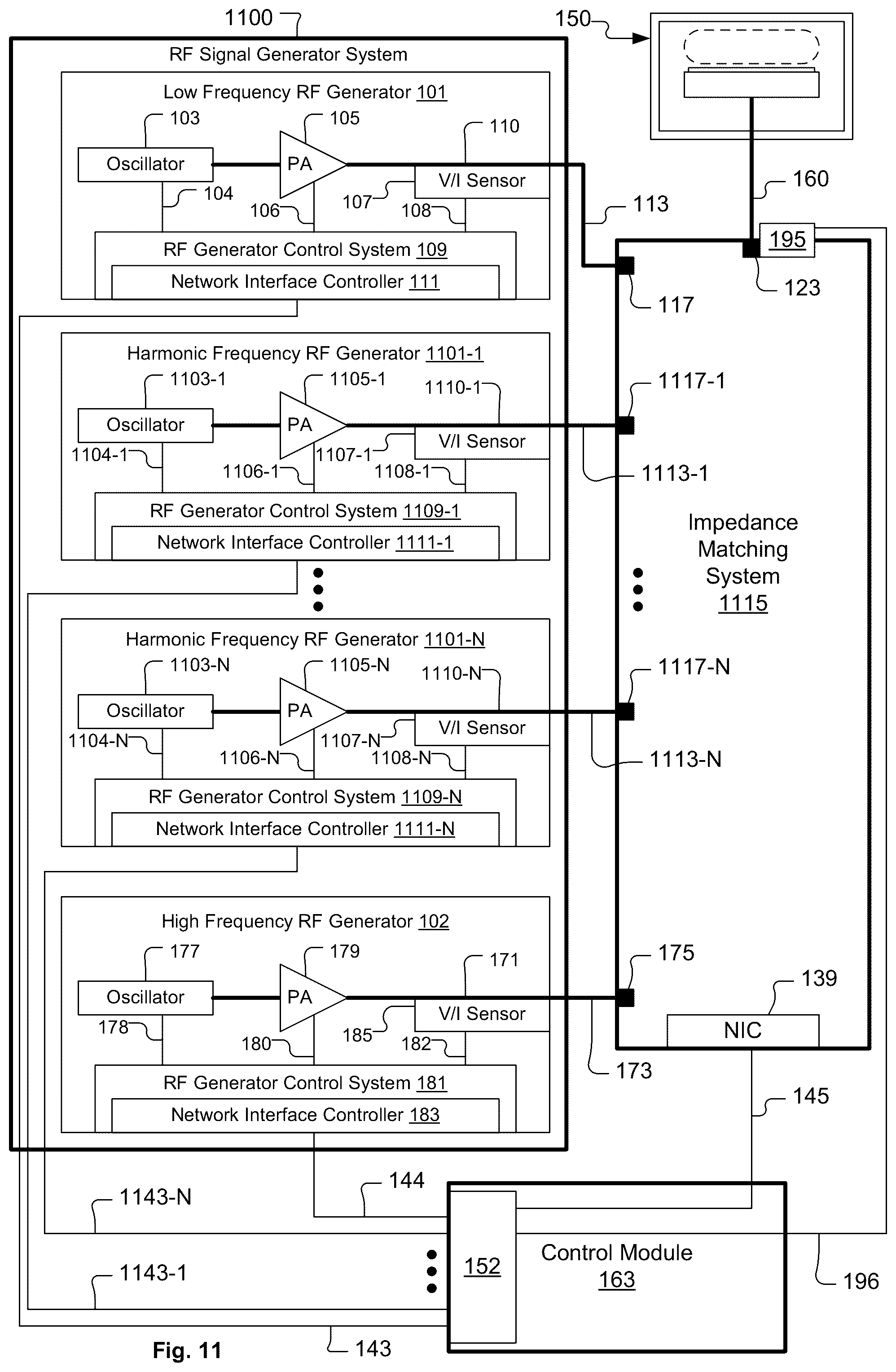 Patent US12308211 Figure 11 – Systems and methods for use of low frequency harmonics in bias radiofrequency supply to control uniformity of plasma process results across substrate