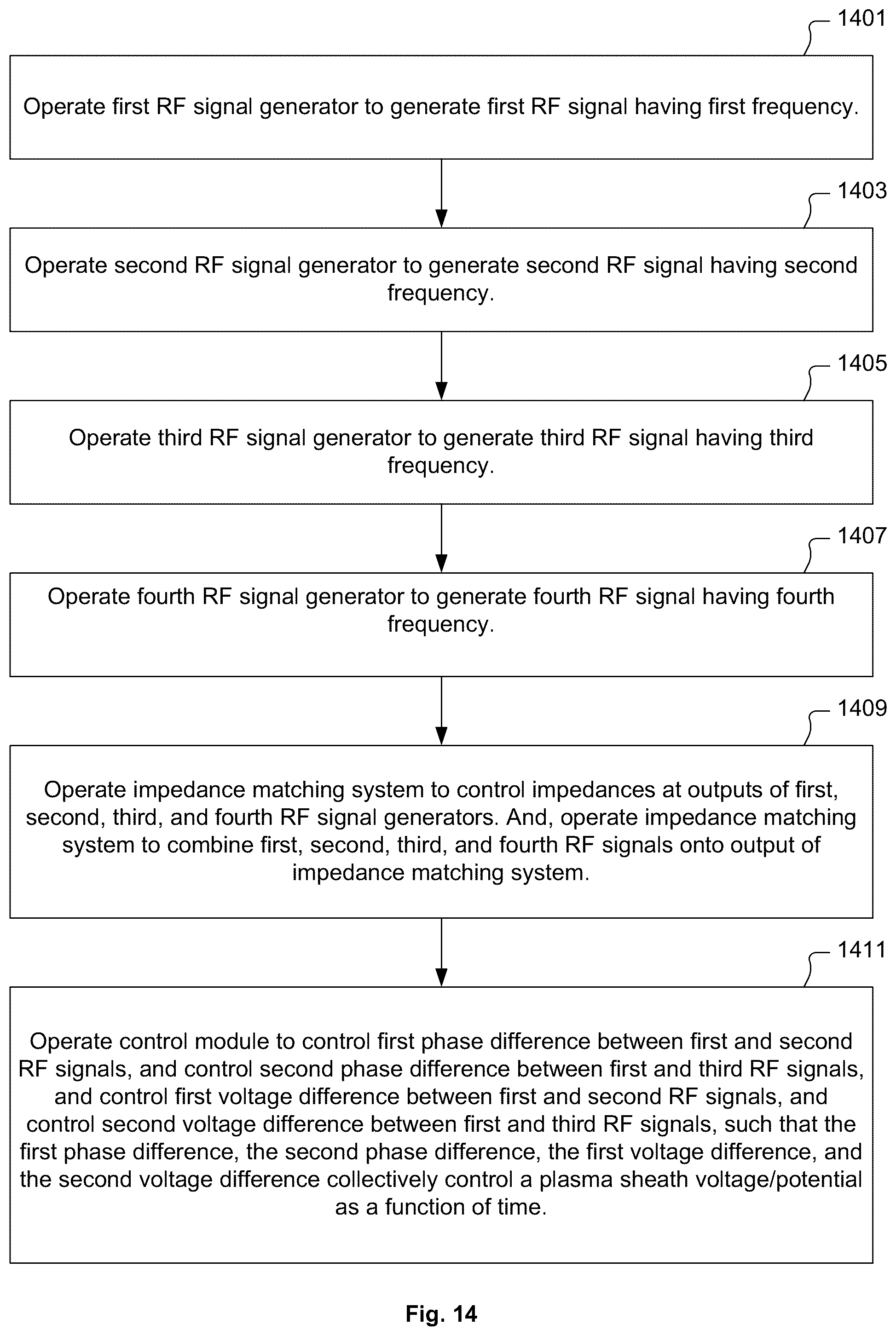 Patent US12308211 Figure 16 – Systems and methods for use of low frequency harmonics in bias radiofrequency supply to control uniformity of plasma process results across substrate