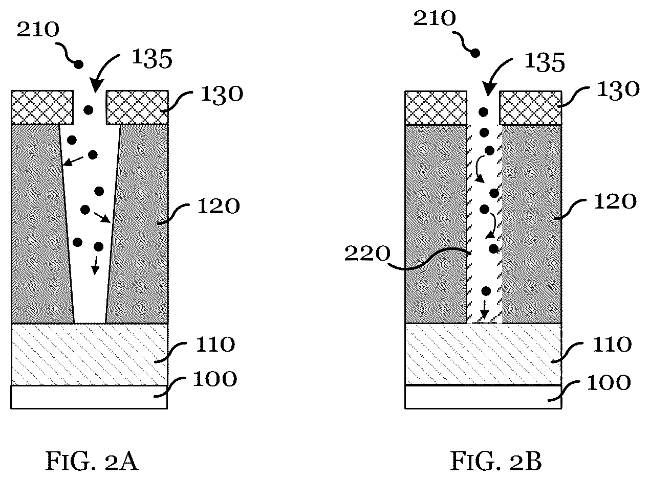 Patent US12308212 Figure 2 – In-situ adsorbate formation for plasma etch process