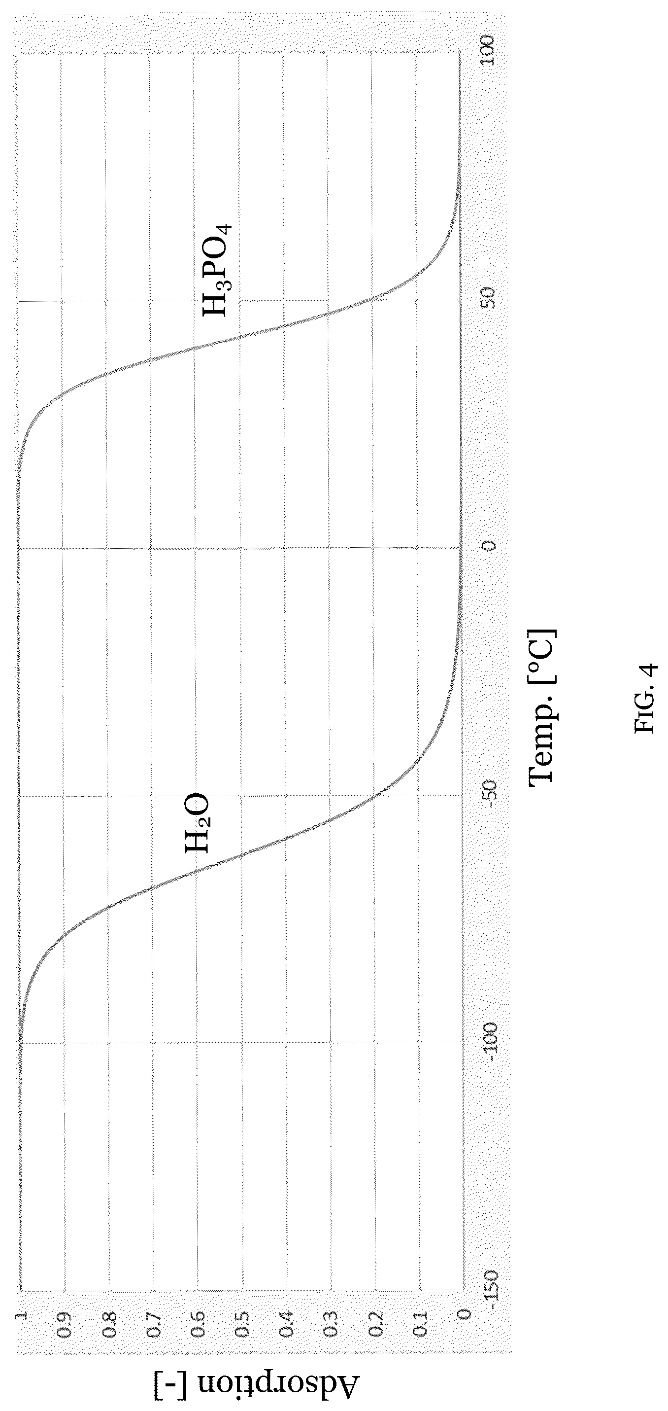 Patent US12308212 Figure 4 – In-situ adsorbate formation for plasma etch process