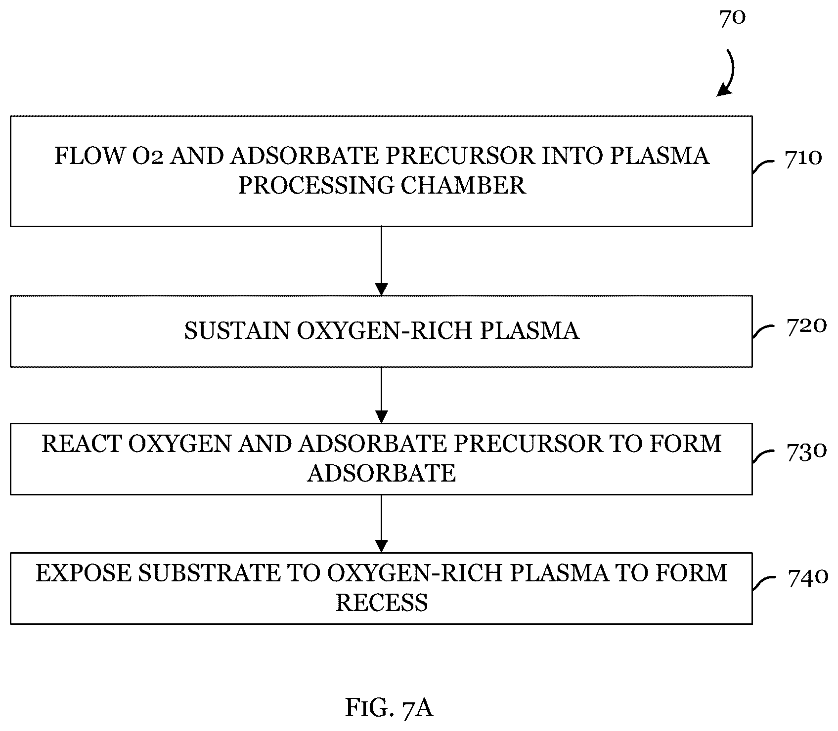 Patent US12308212 Figure 7 – In-situ adsorbate formation for plasma etch process