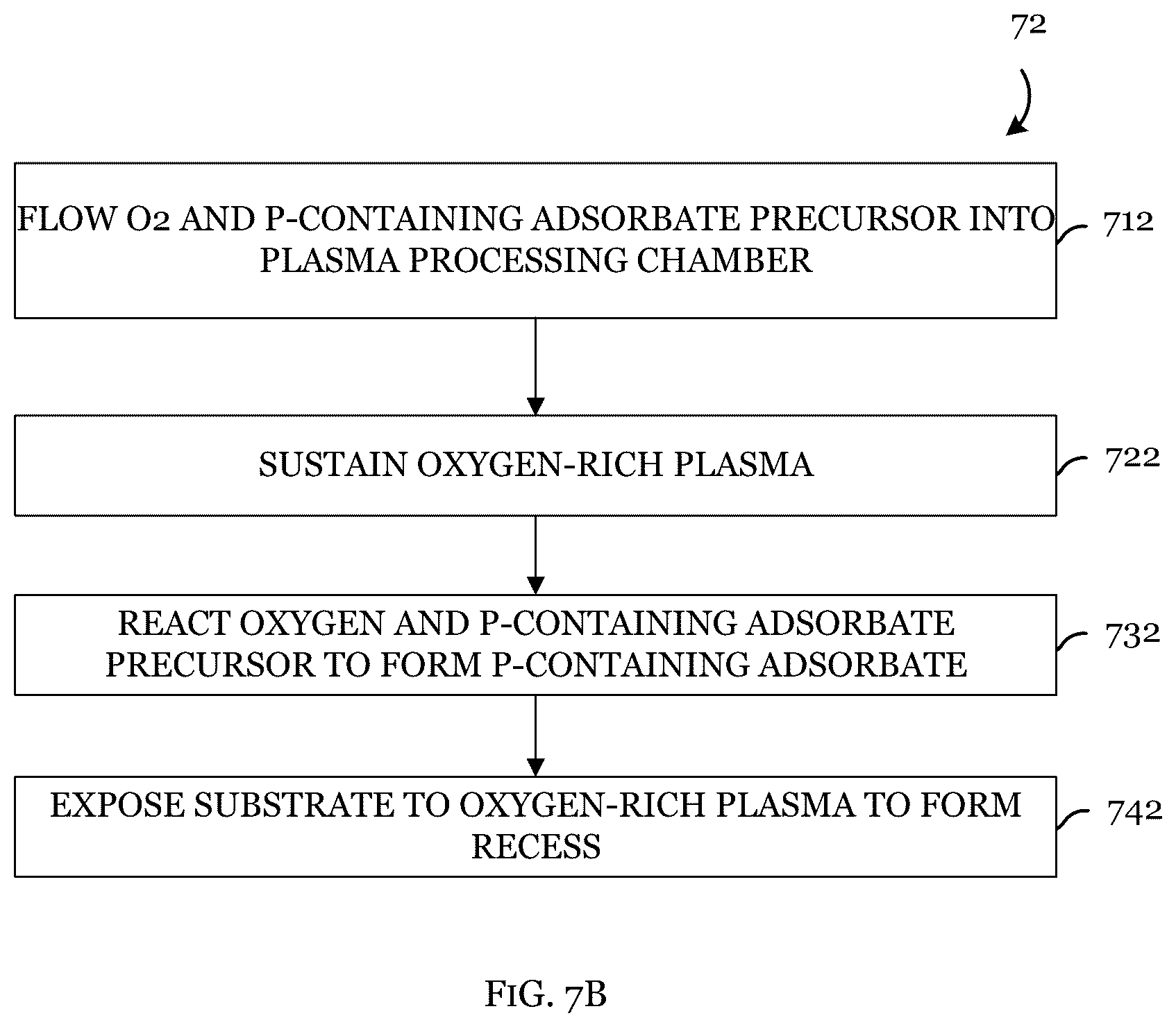 Patent US12308212 Figure 8 – In-situ adsorbate formation for plasma etch process