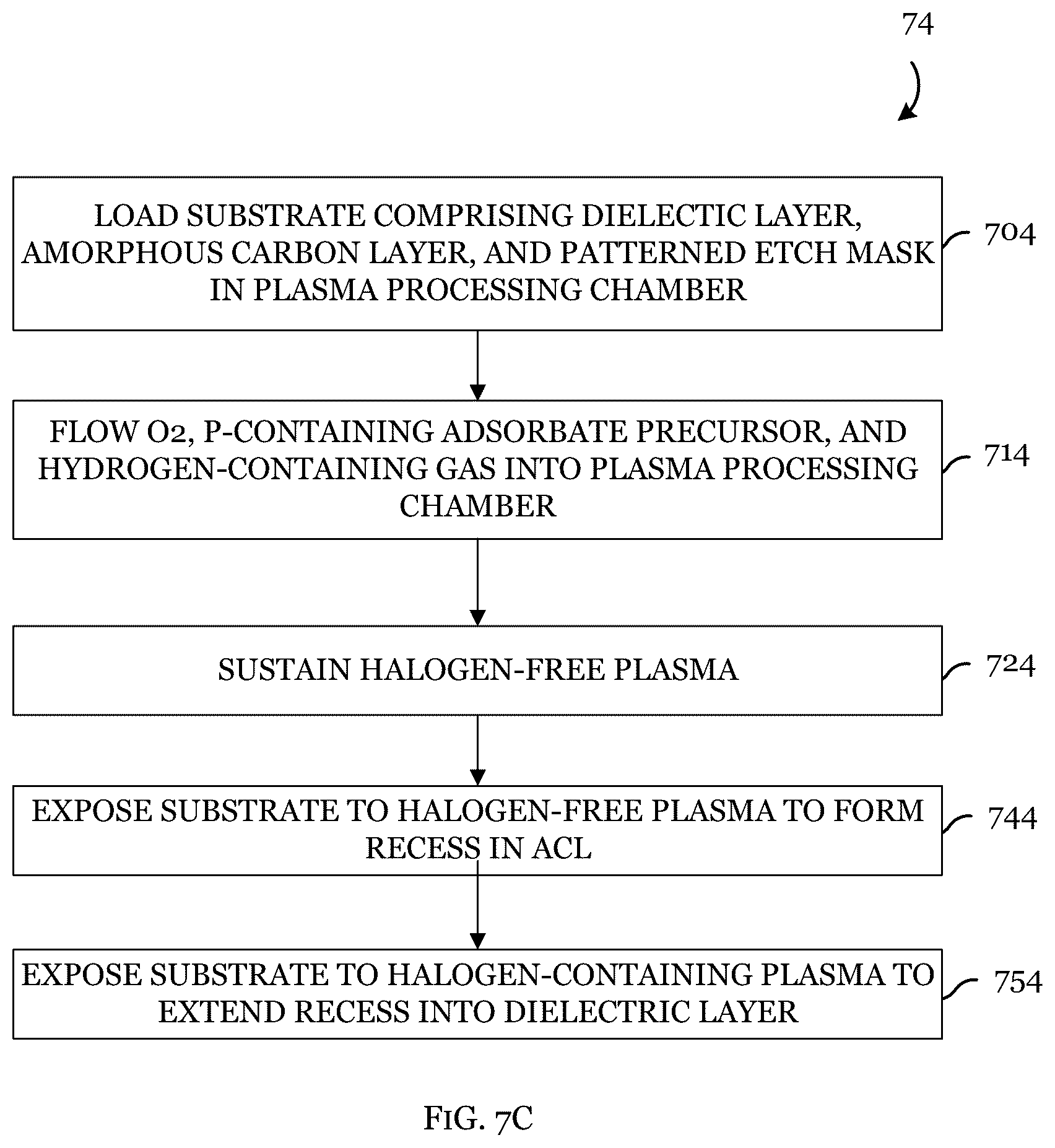 Patent US12308212 Figure 9 – In-situ adsorbate formation for plasma etch process