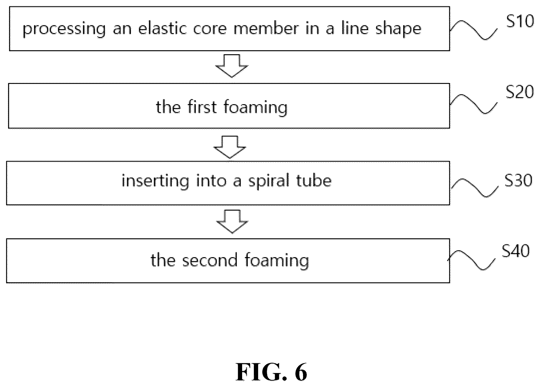 Patent US12308213 Figure 6 – Core insertion type spiral tube and making method for the same