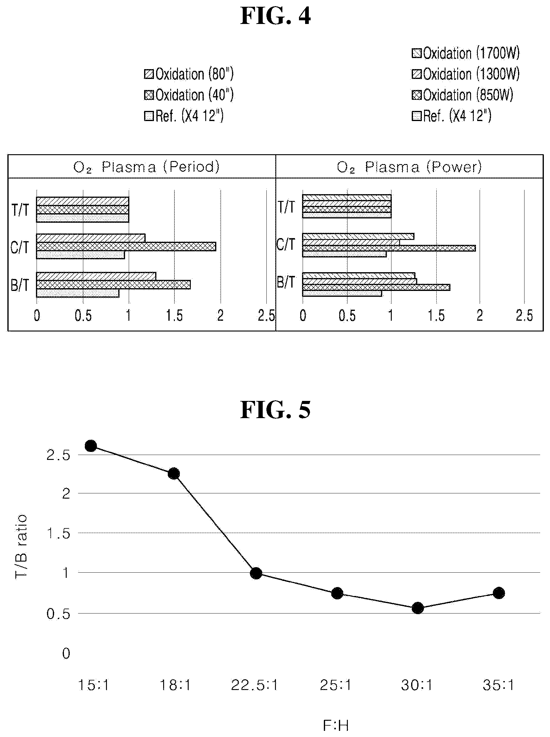 Patent US12308214 Figure 2 – Method of processing substrate