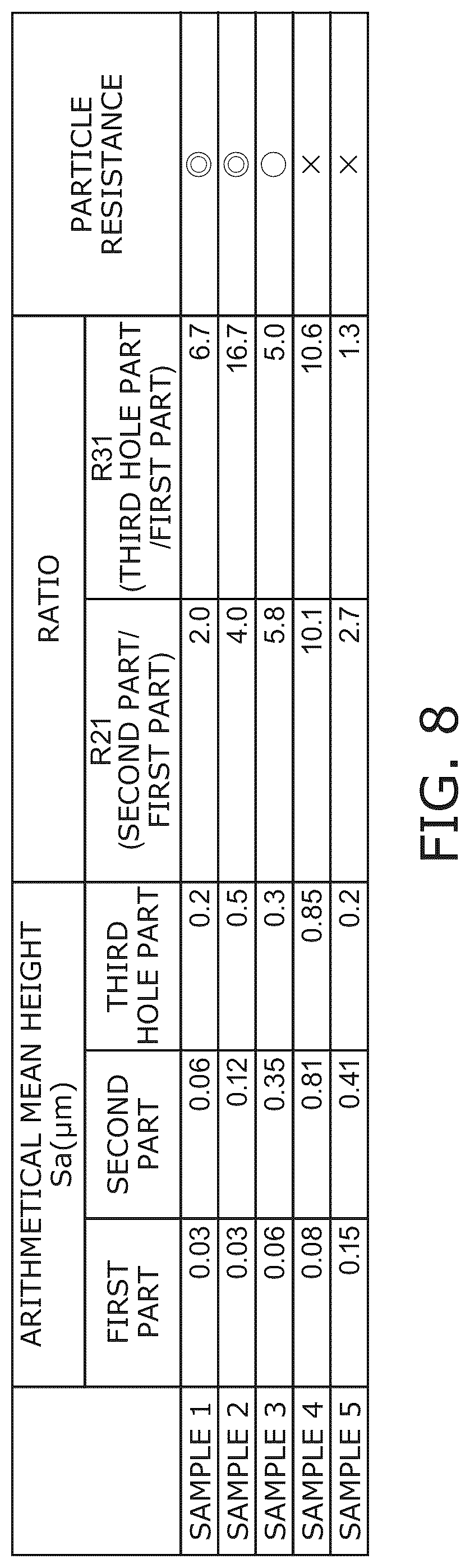 Patent US12308215 Figure 7 – Semiconductor manufacturing apparatus member and semiconductor manufacturing apparatus