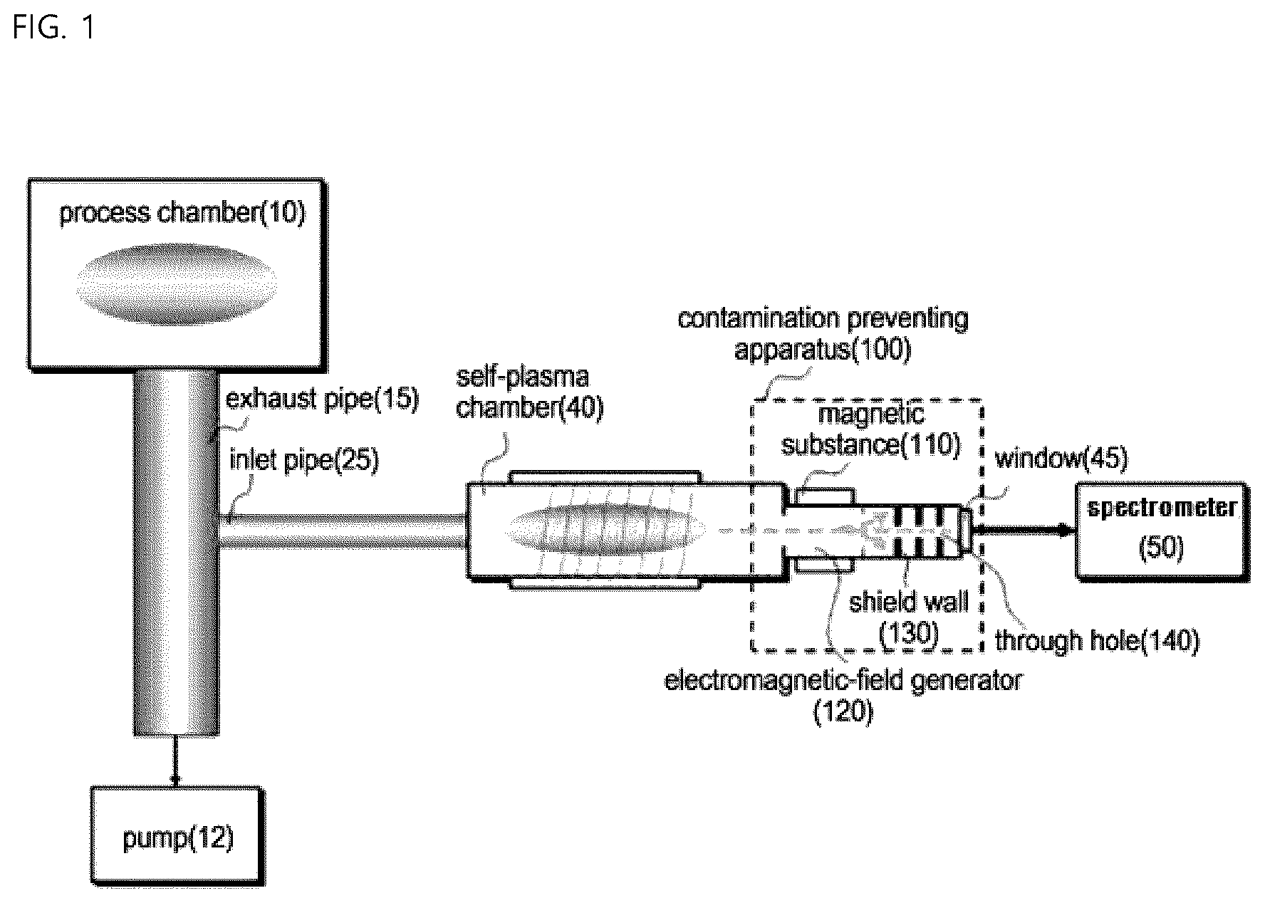 Patent US12308217 — Apparatus for preventing contamination of self-plasma chamber — Figure 1