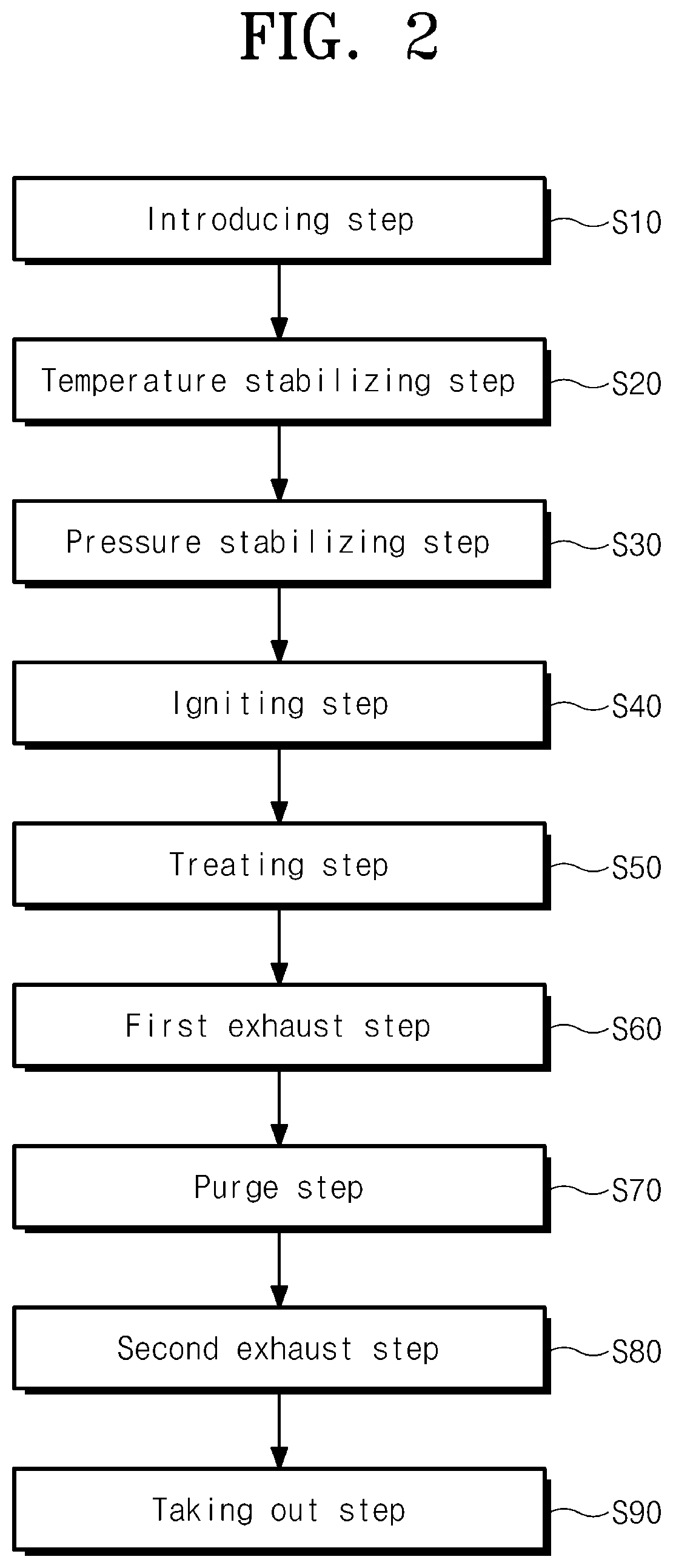 Patent US12308219 Figure 2 – Substrate treating method and substrate treating apparatus